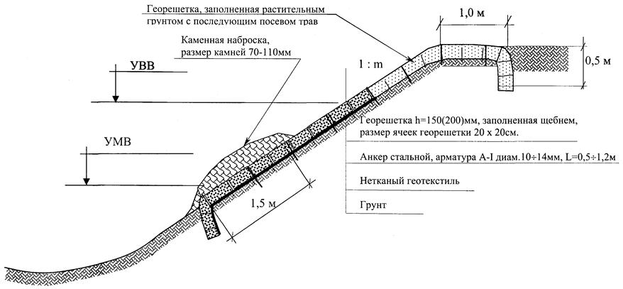 Схема укладки георешетки