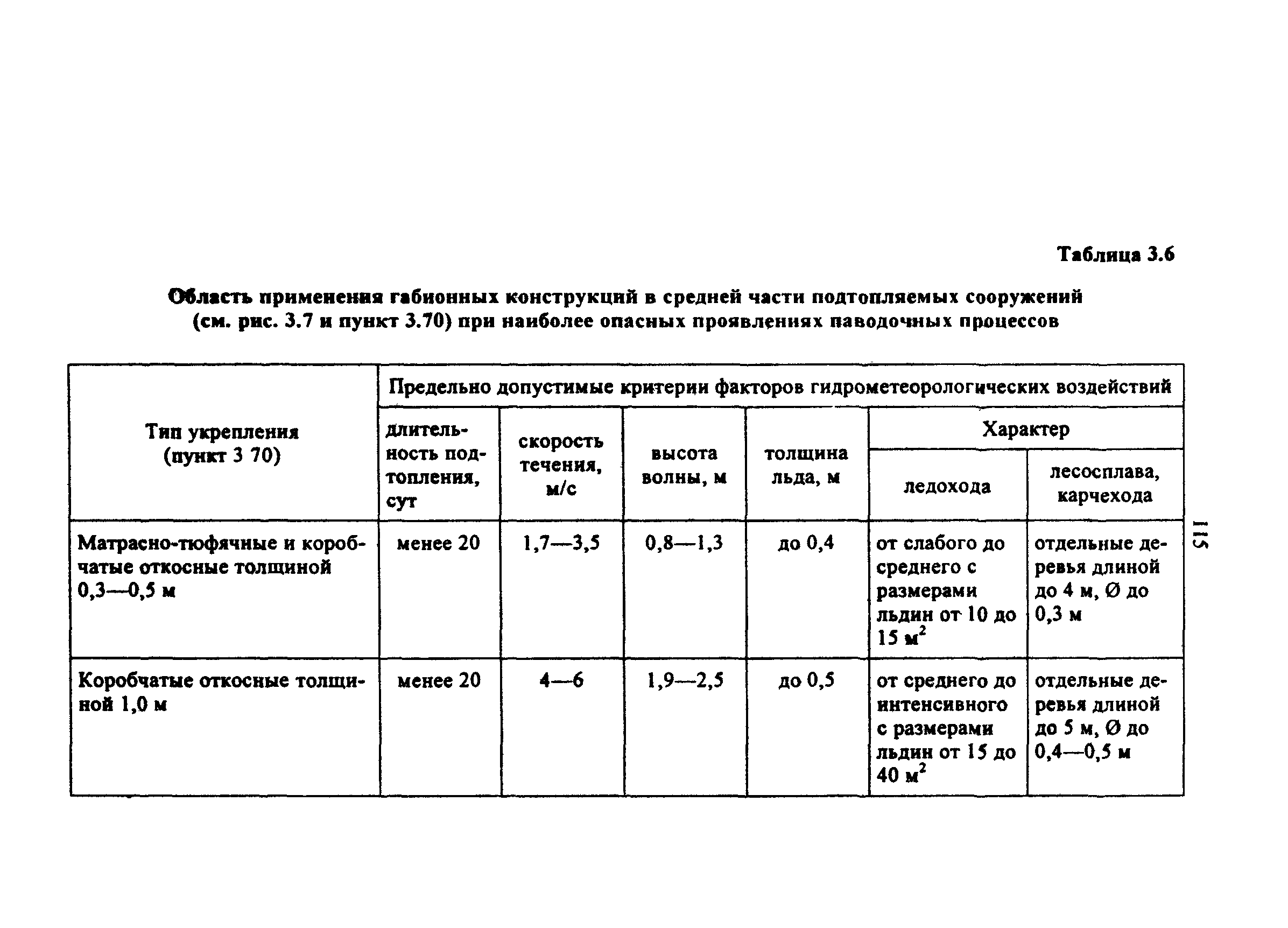 Методические рекомендации 