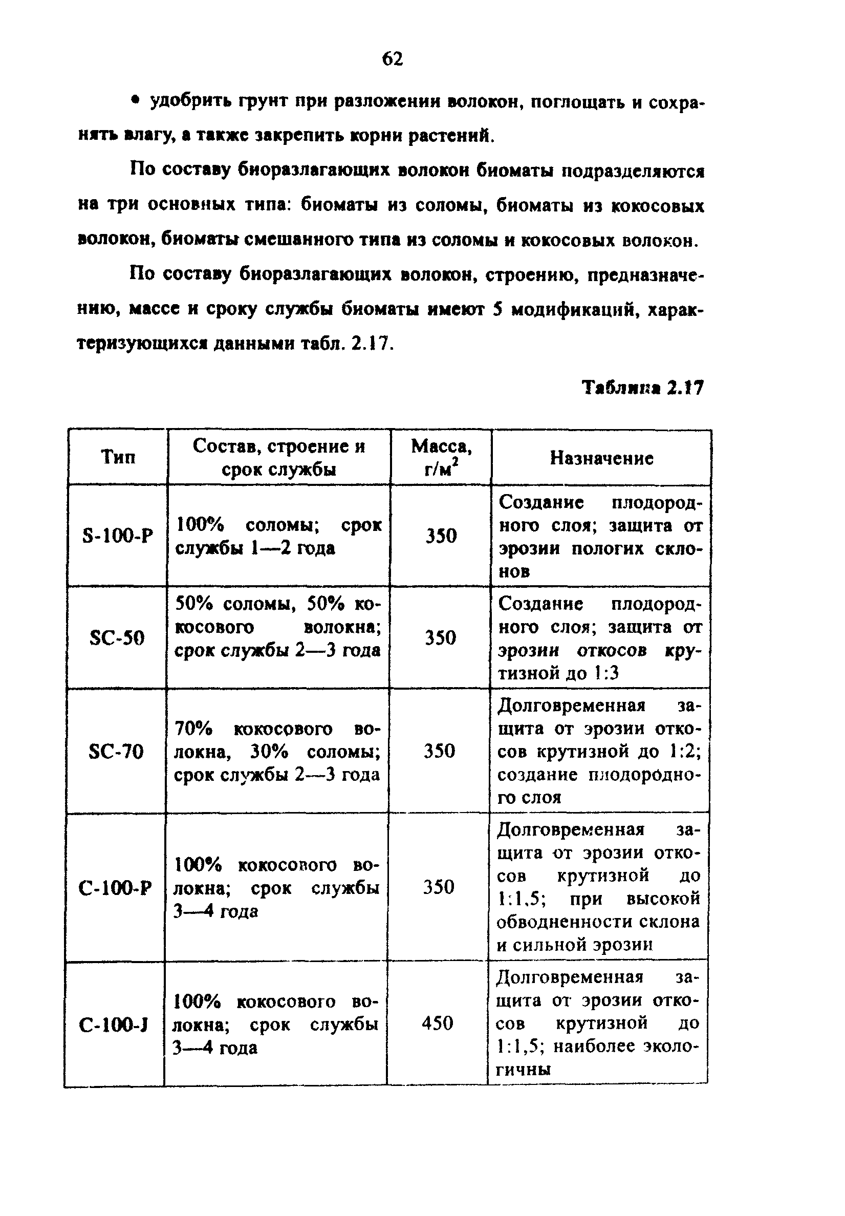 Методические рекомендации 