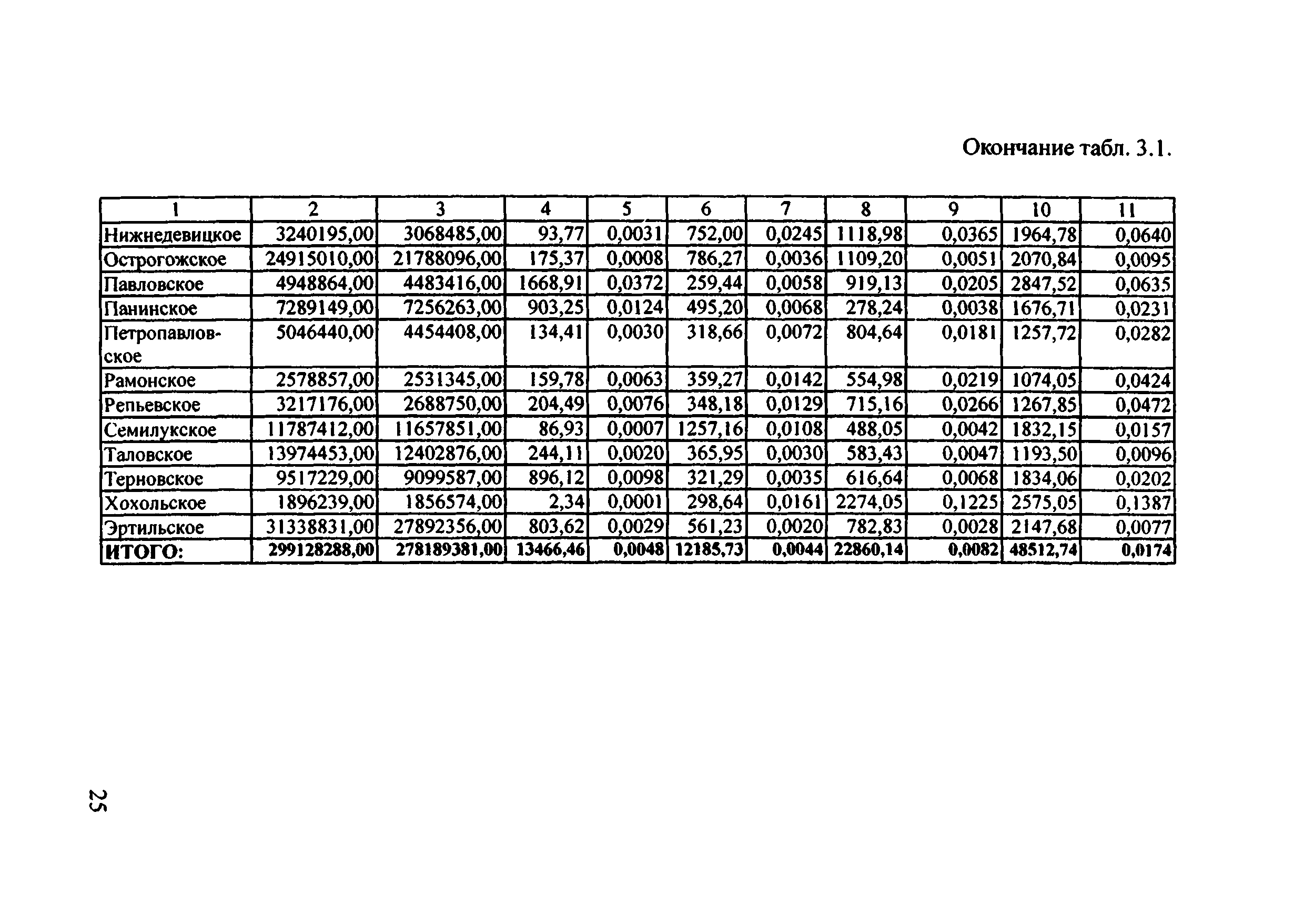 Рекомендации 