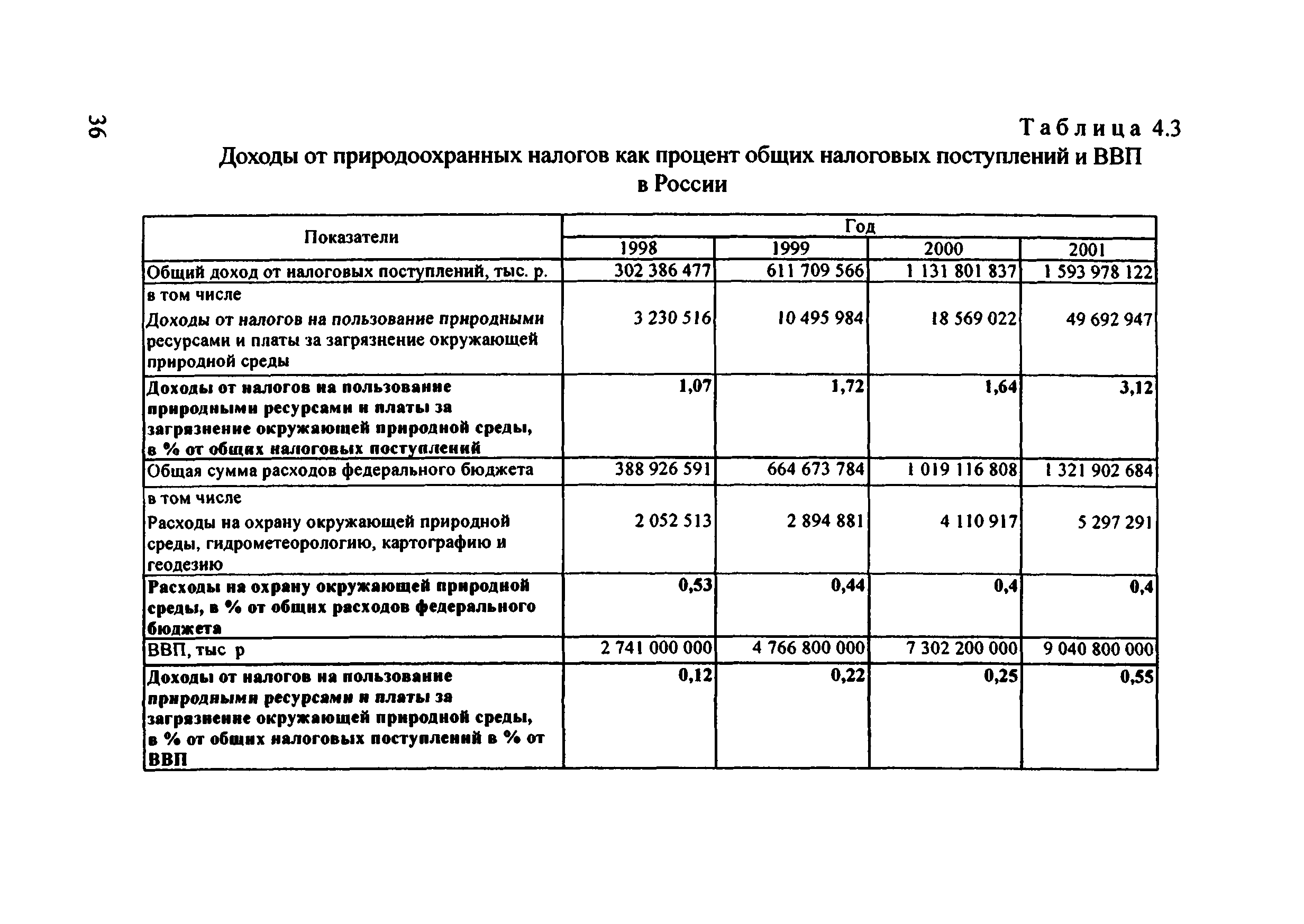 Рекомендации 