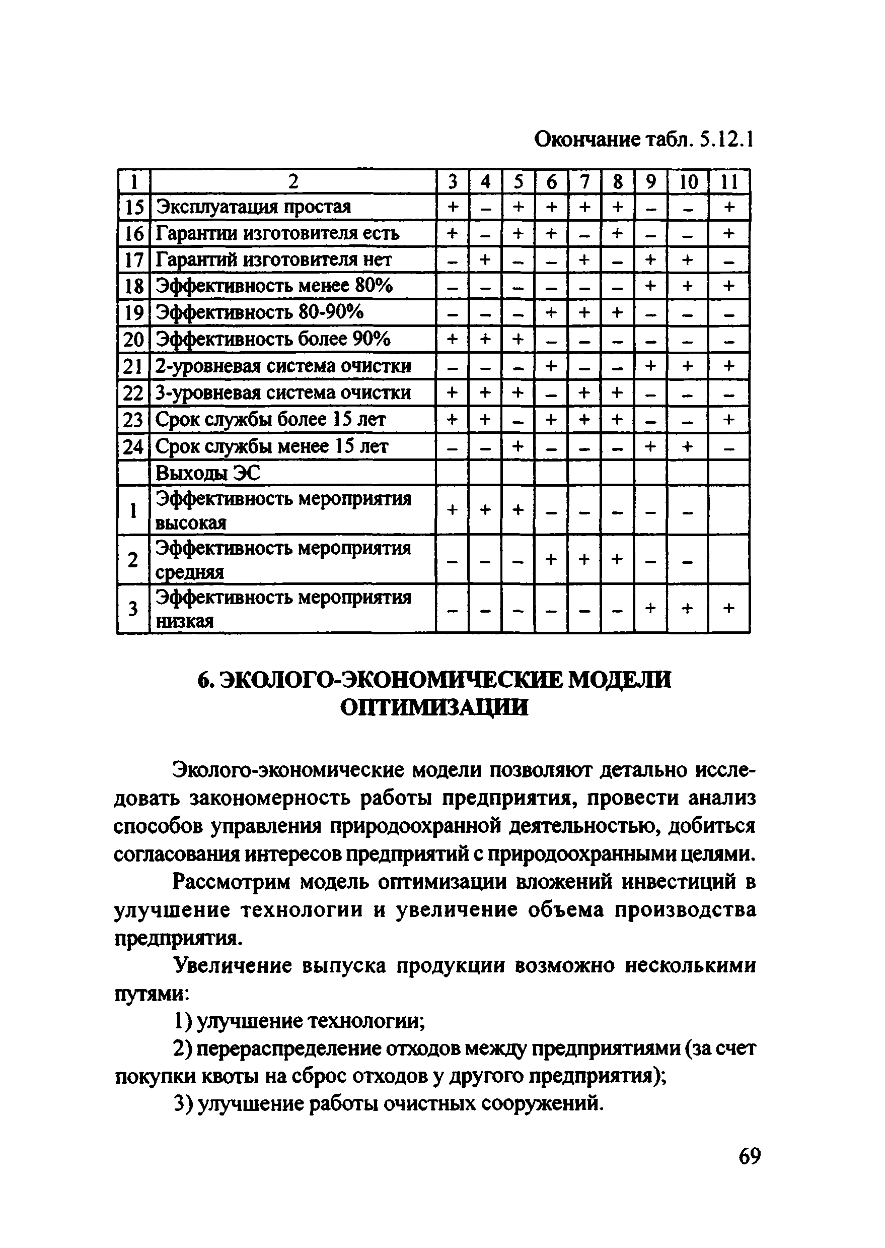 Рекомендации 