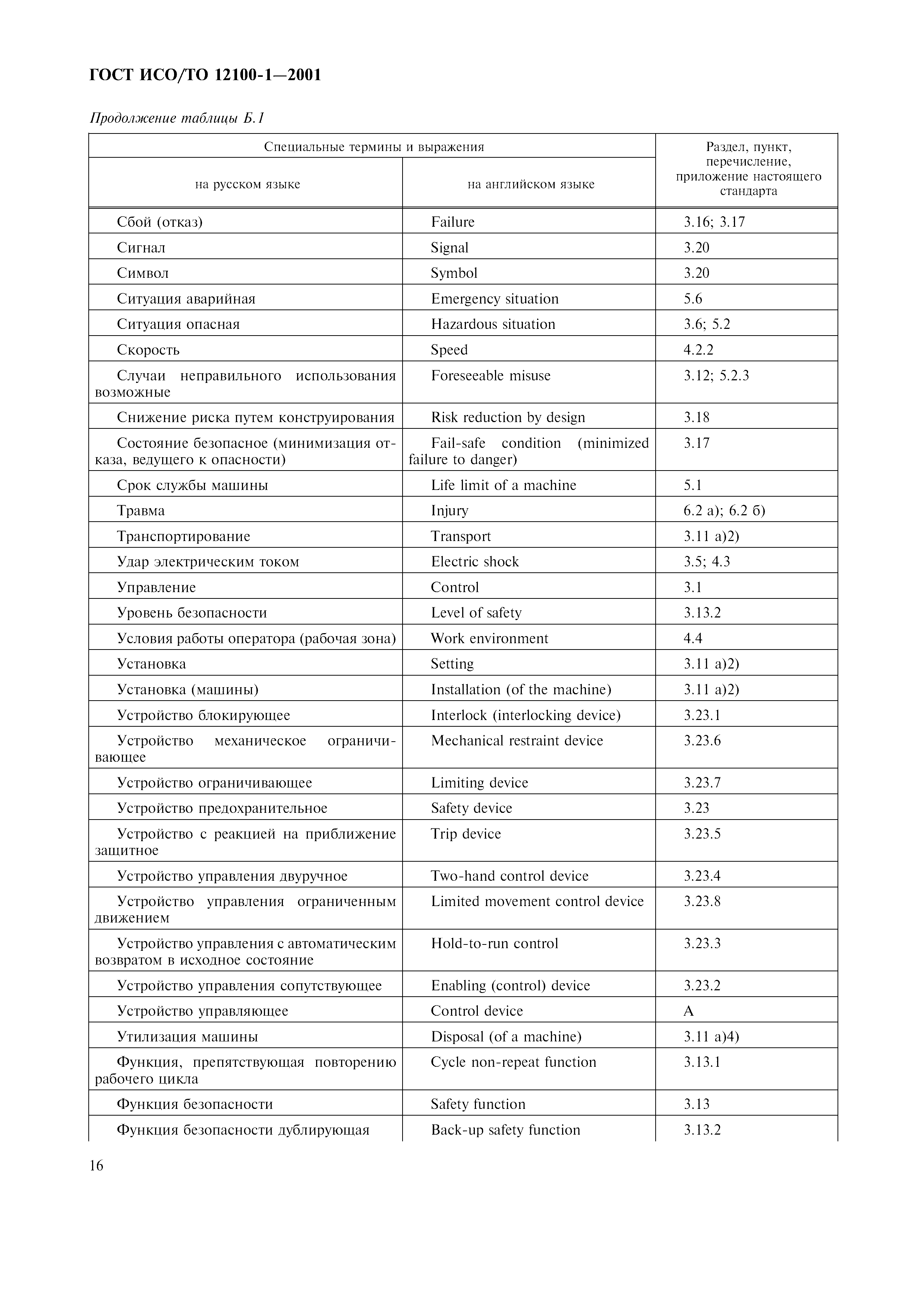 ГОСТ ИСО/ТО 12100-1-2001