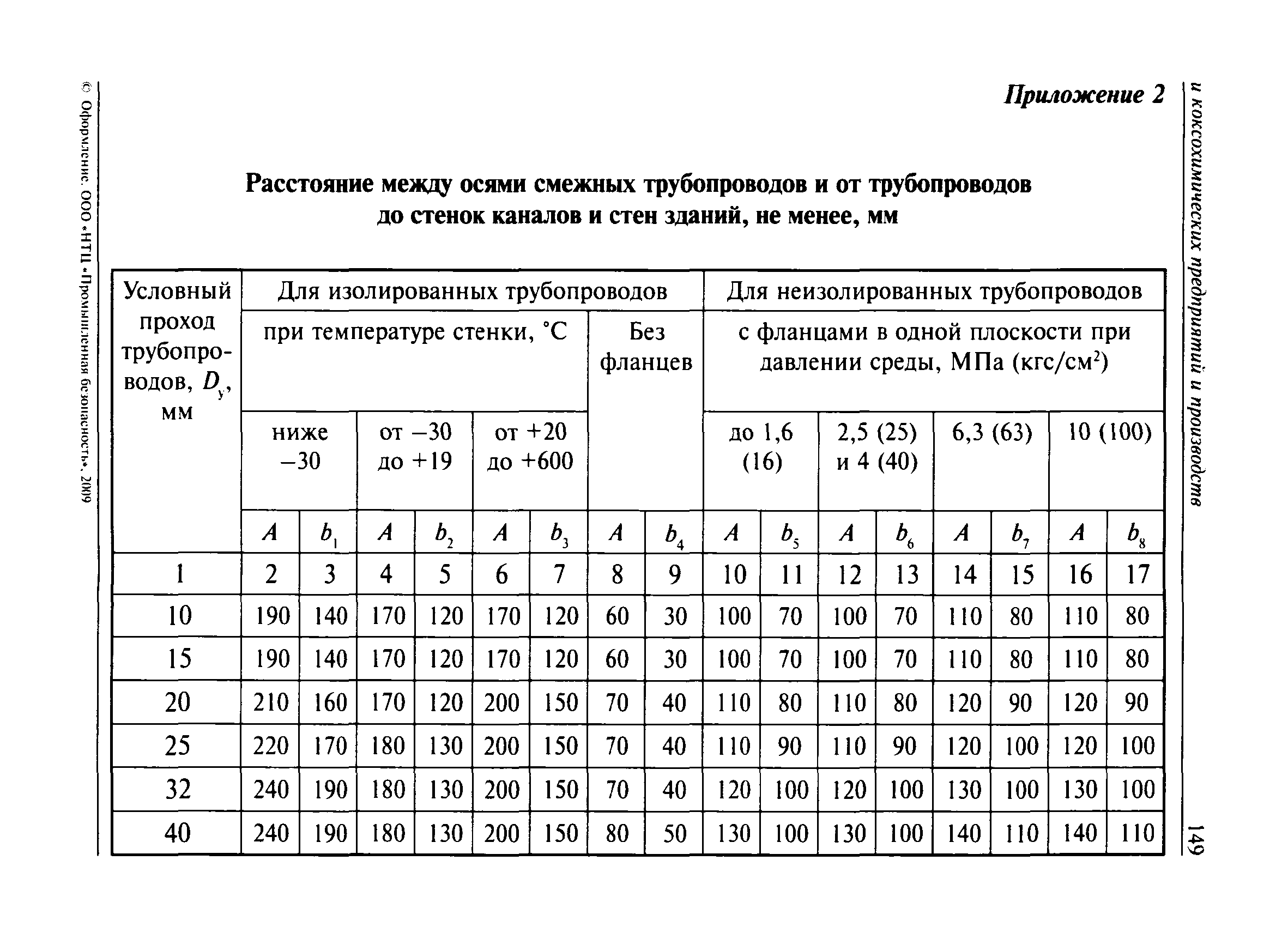 ПБ 11-401-01