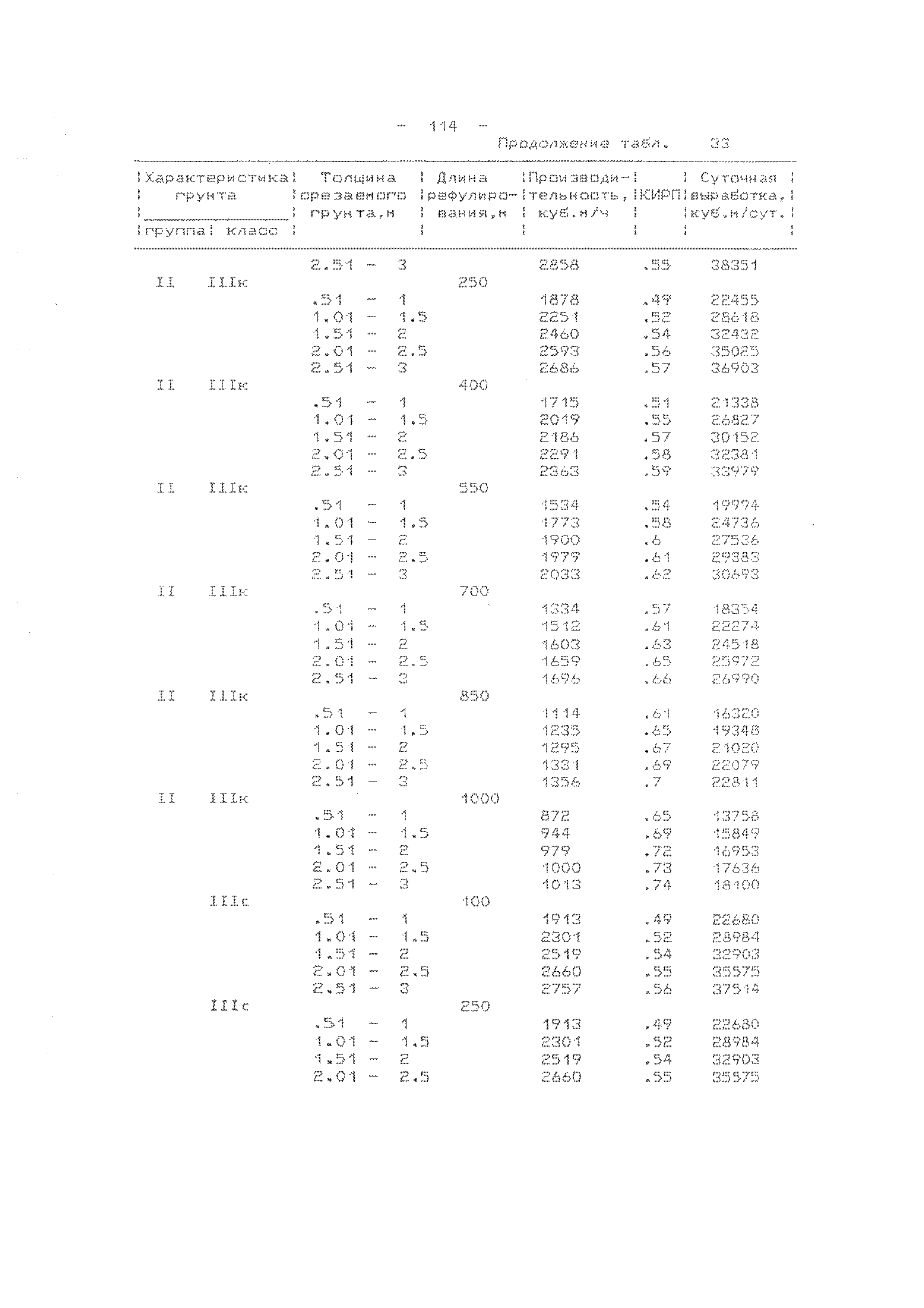 РД 31.74.09-96