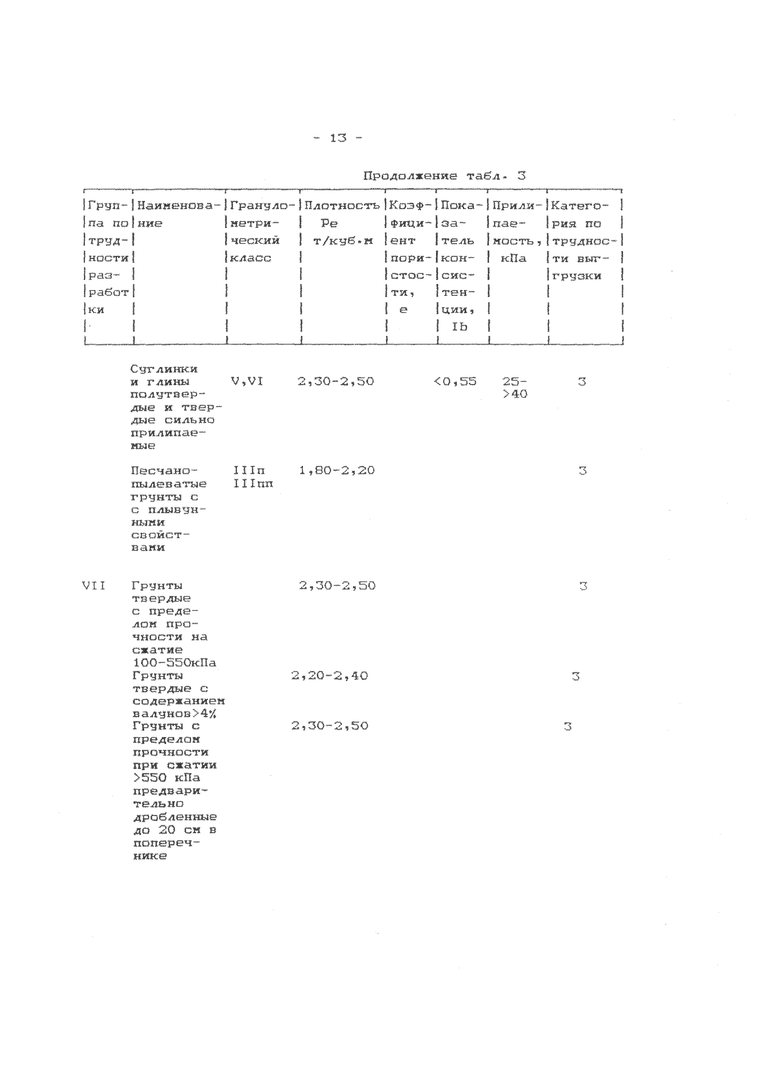 РД 31.74.09-96