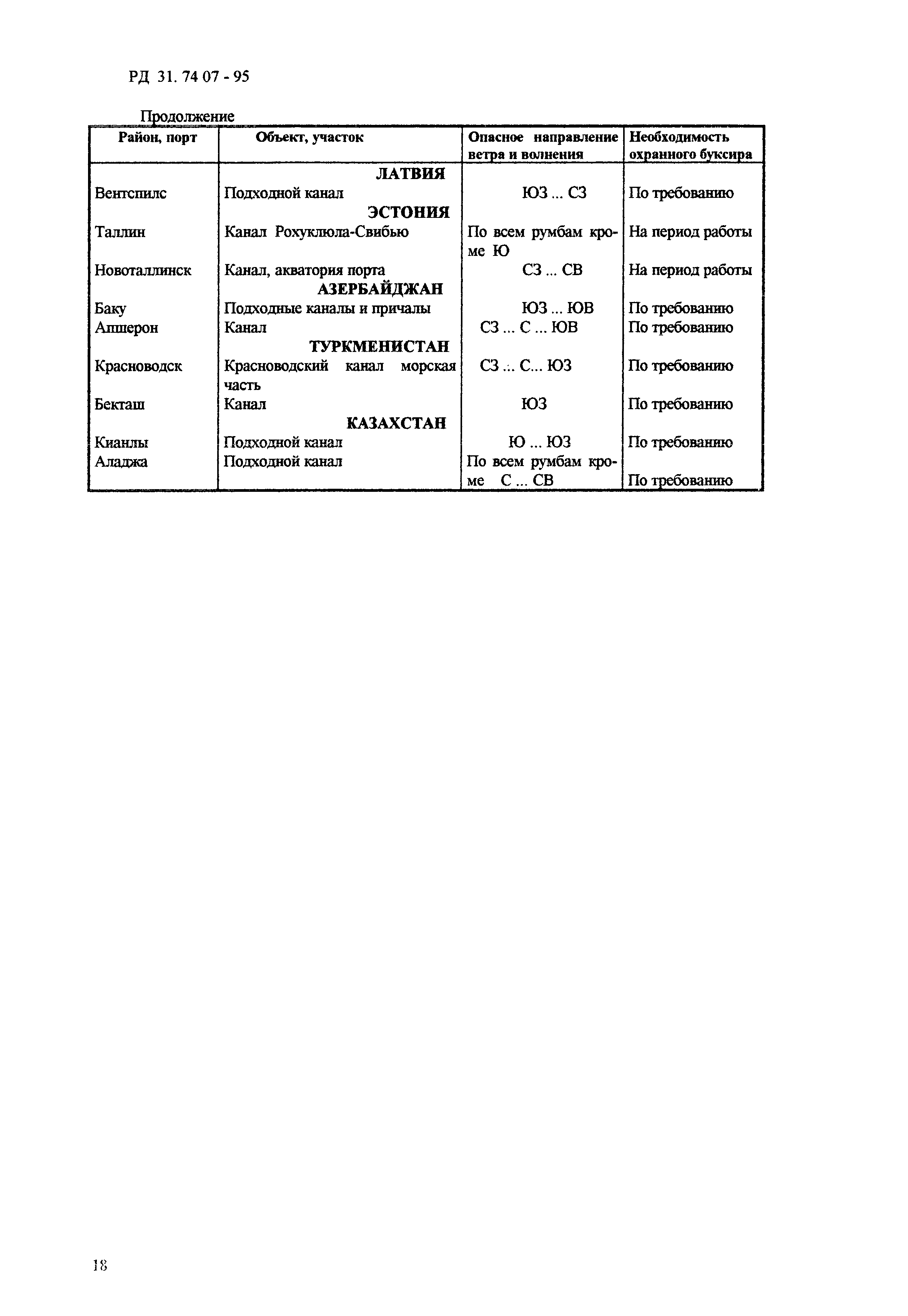 РД 31.74.07-95