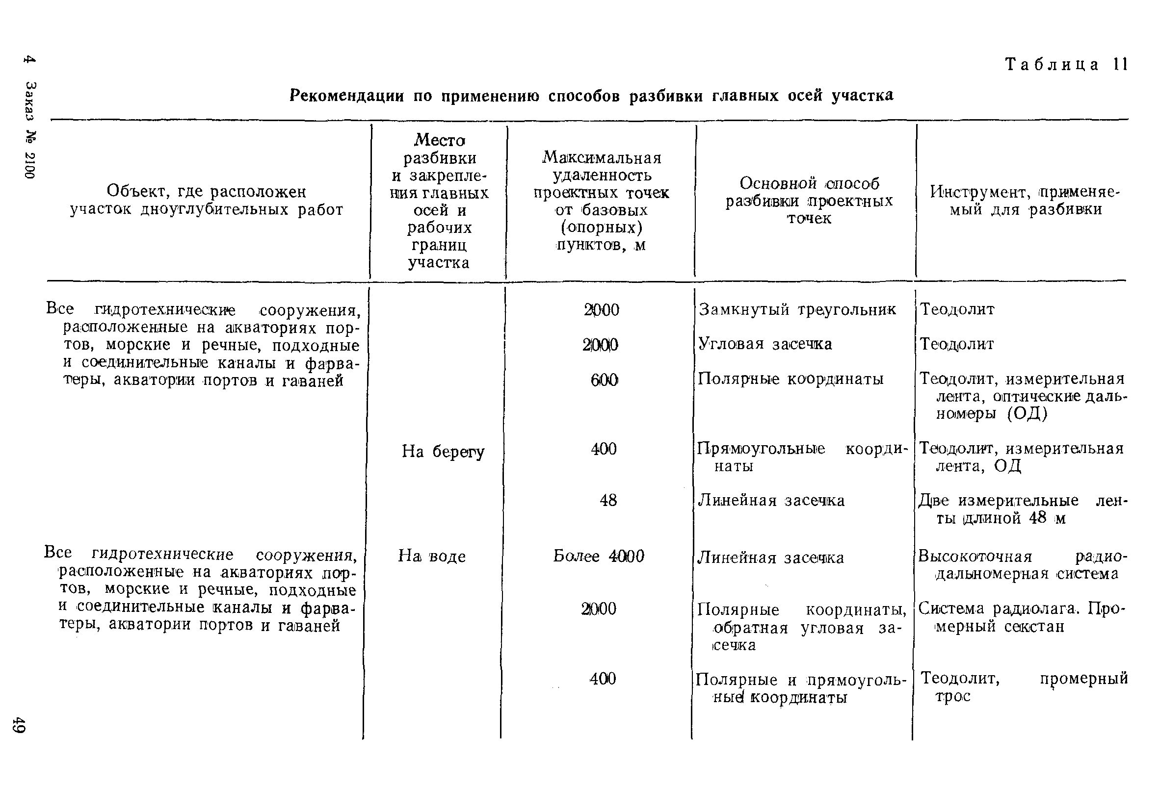 РД 31.74.04-79