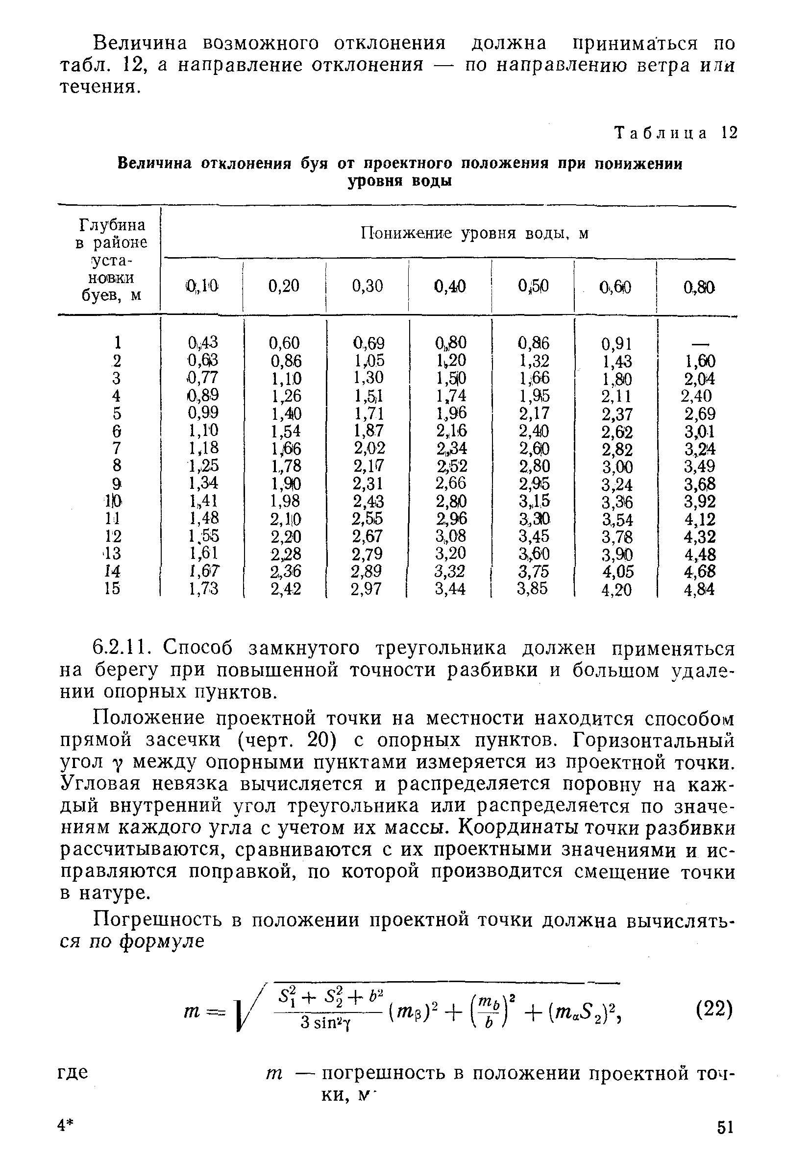 РД 31.74.04-79