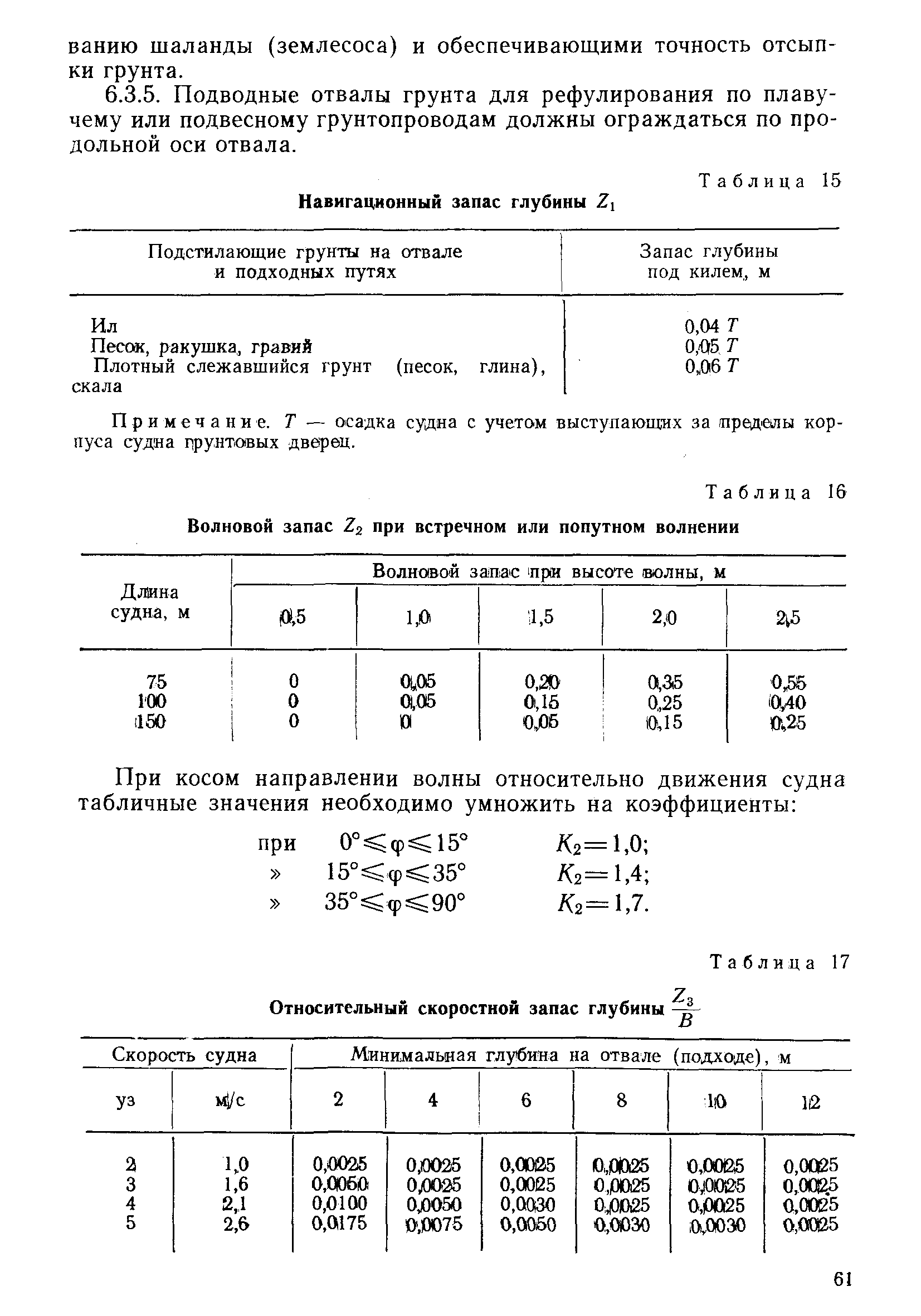 РД 31.74.04-79