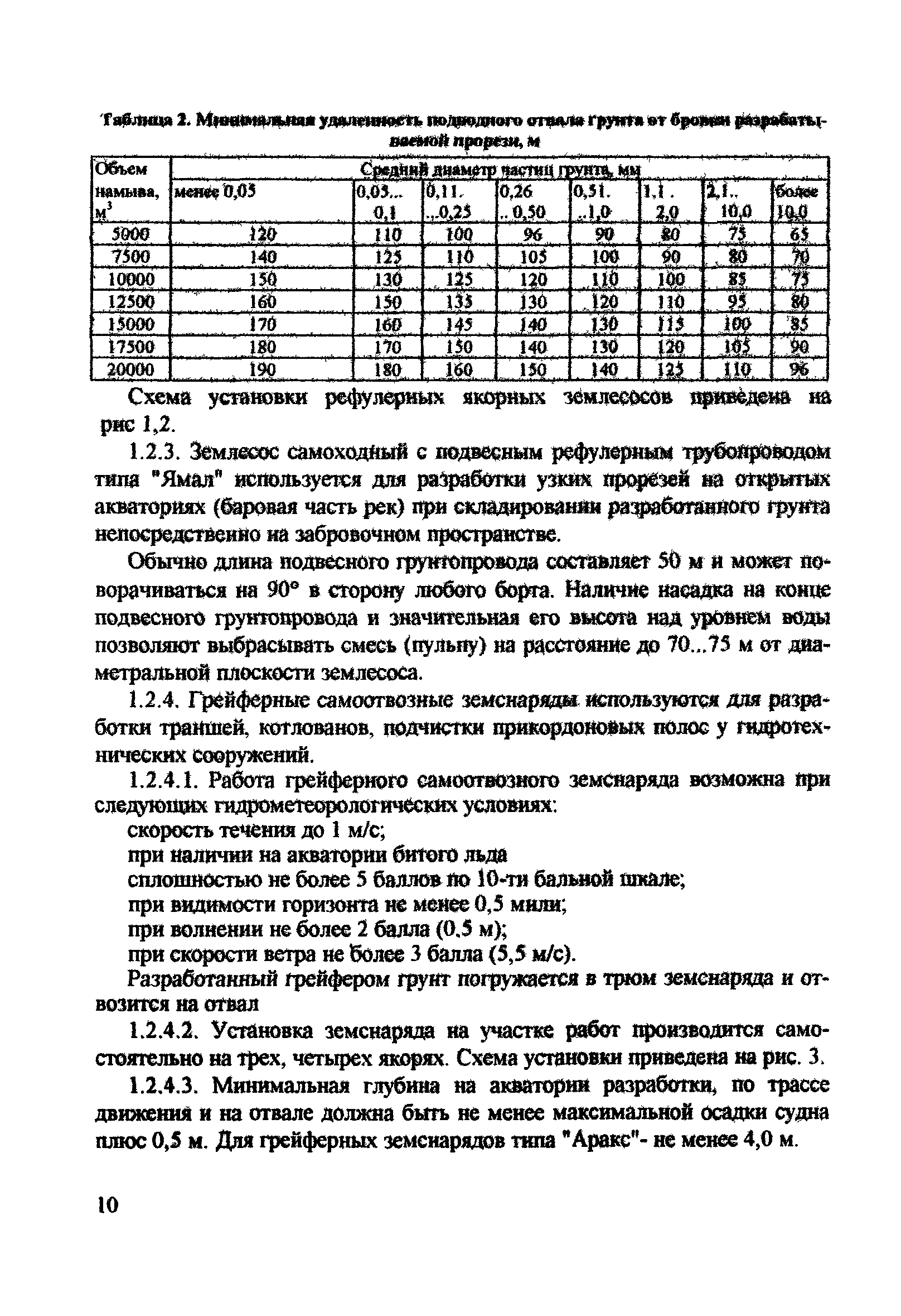 РД 31.74.08-94