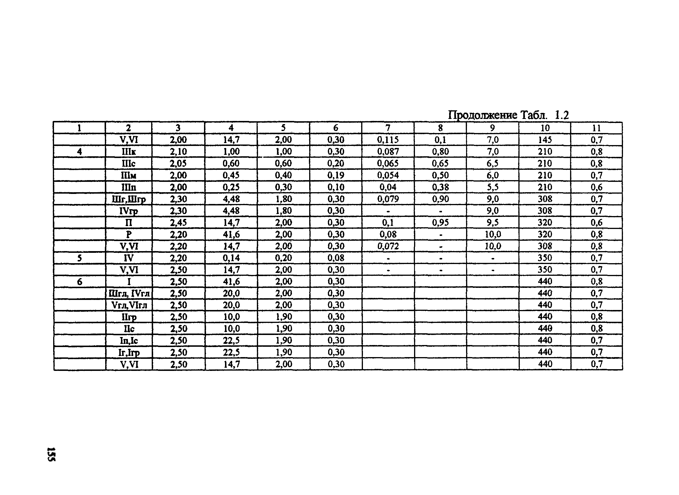 РД 31.74.08-94