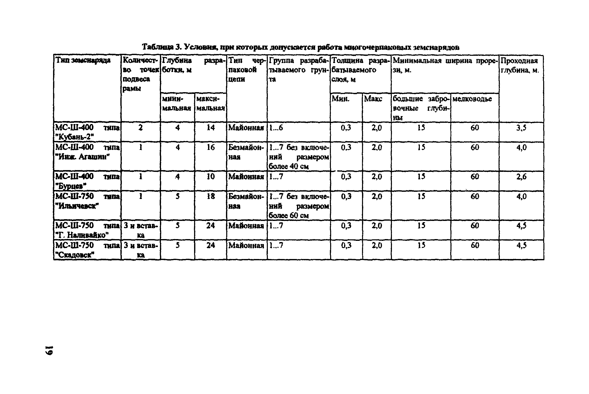 РД 31.74.08-94