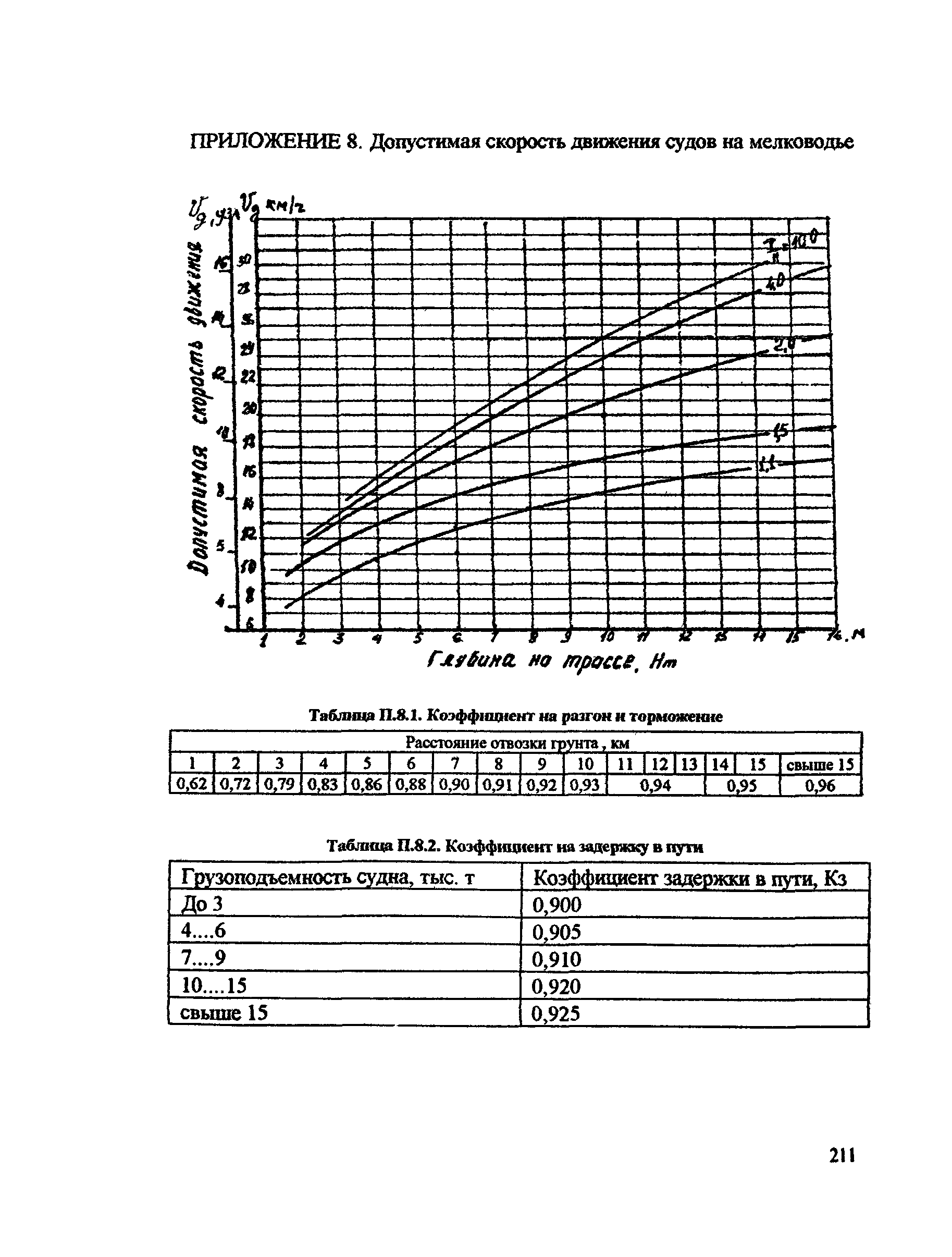 РД 31.74.08-94