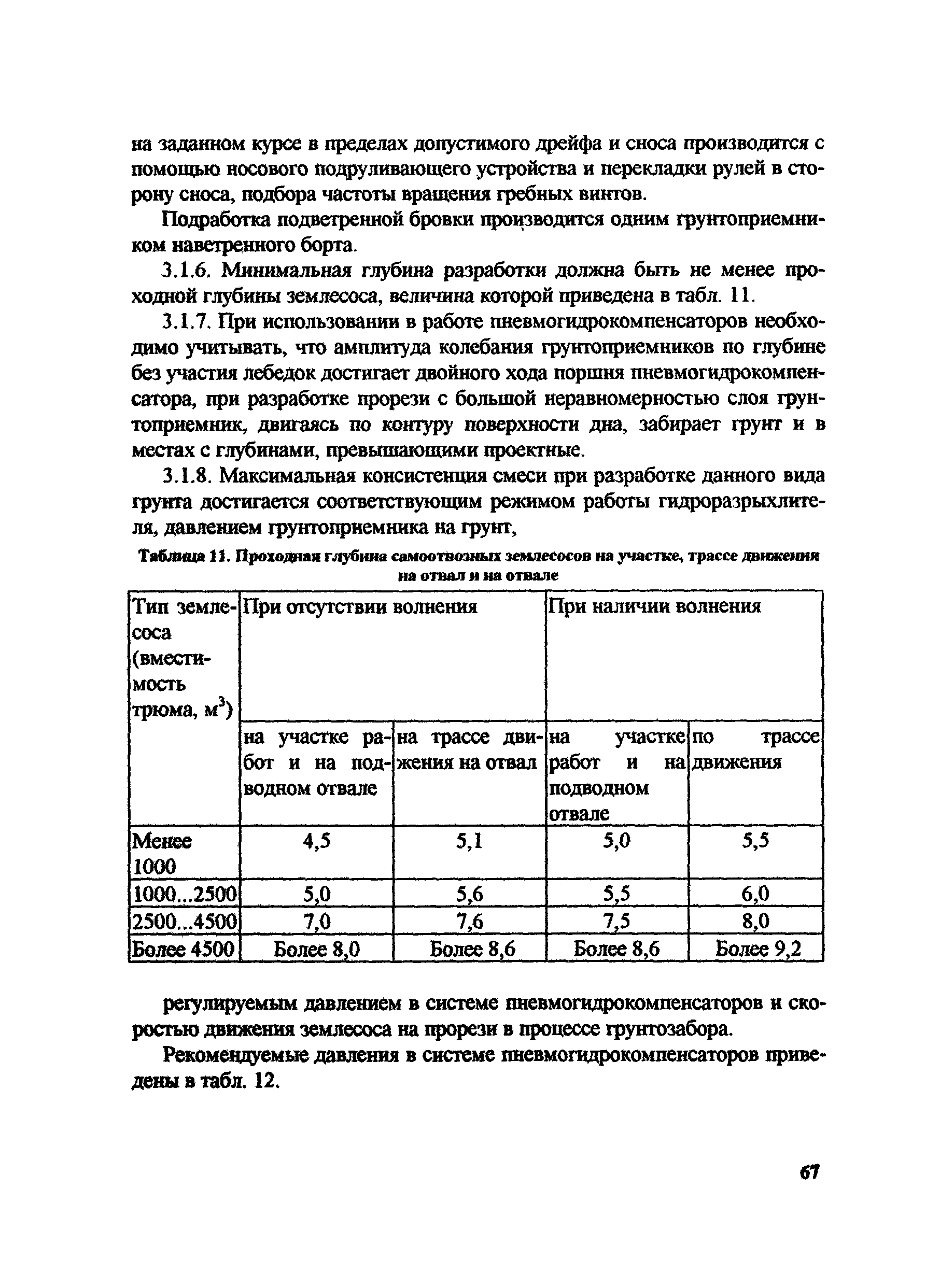 РД 31.74.08-94