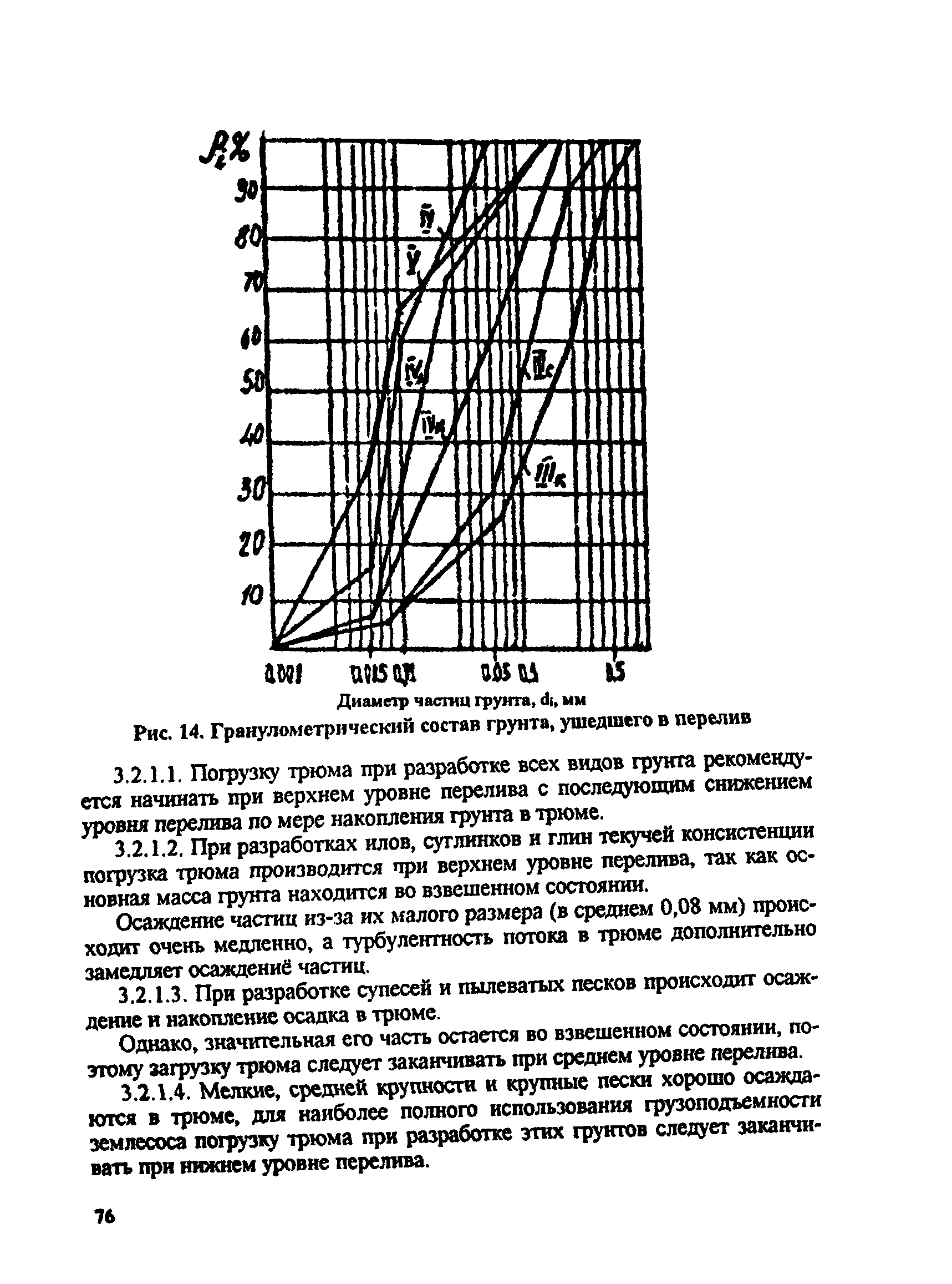 РД 31.74.08-94