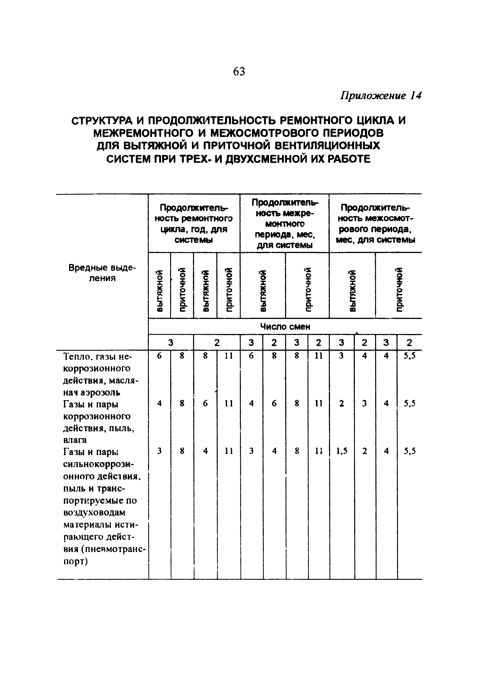 РД 34.21.527-95