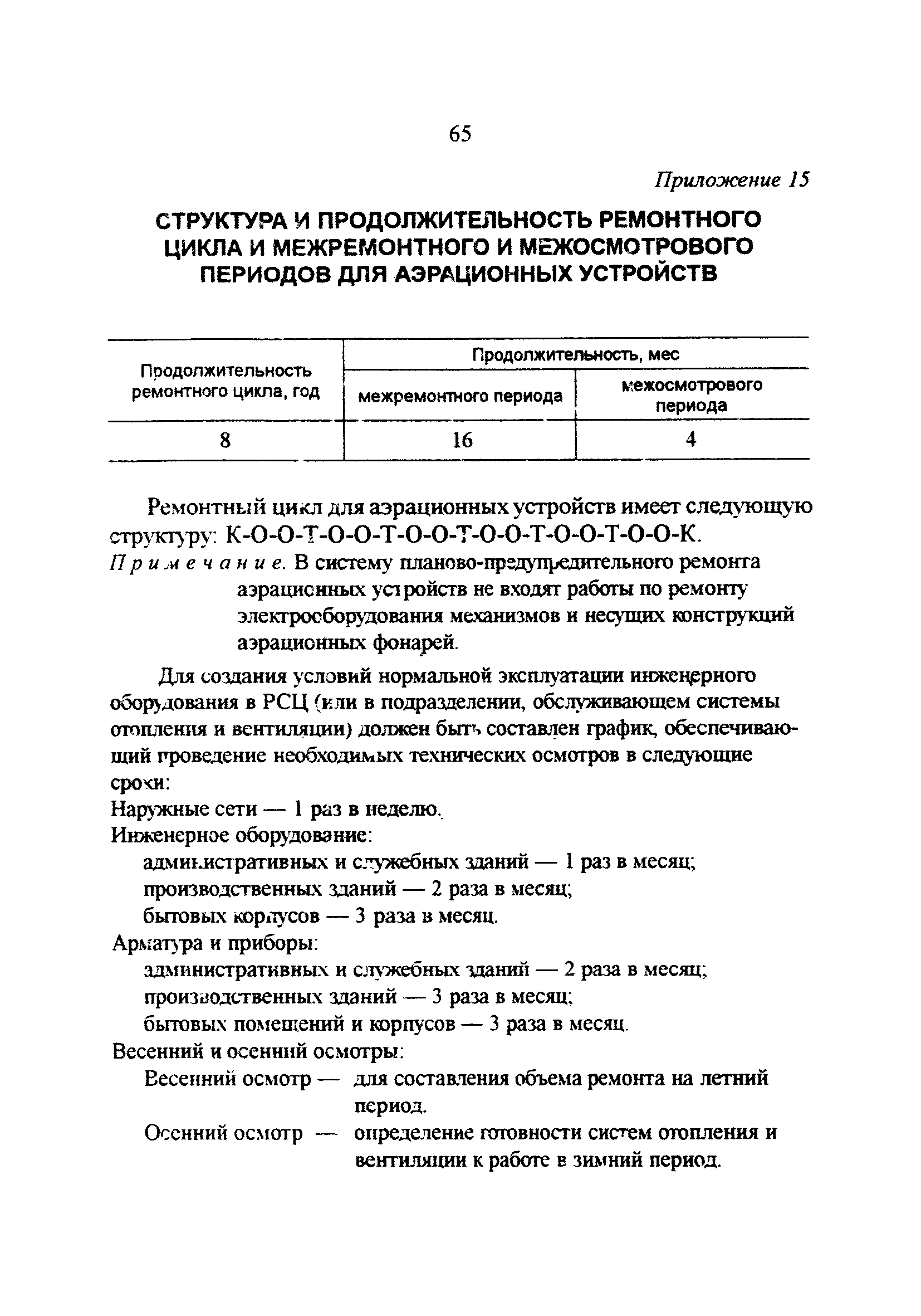 РД 34.21.527-95