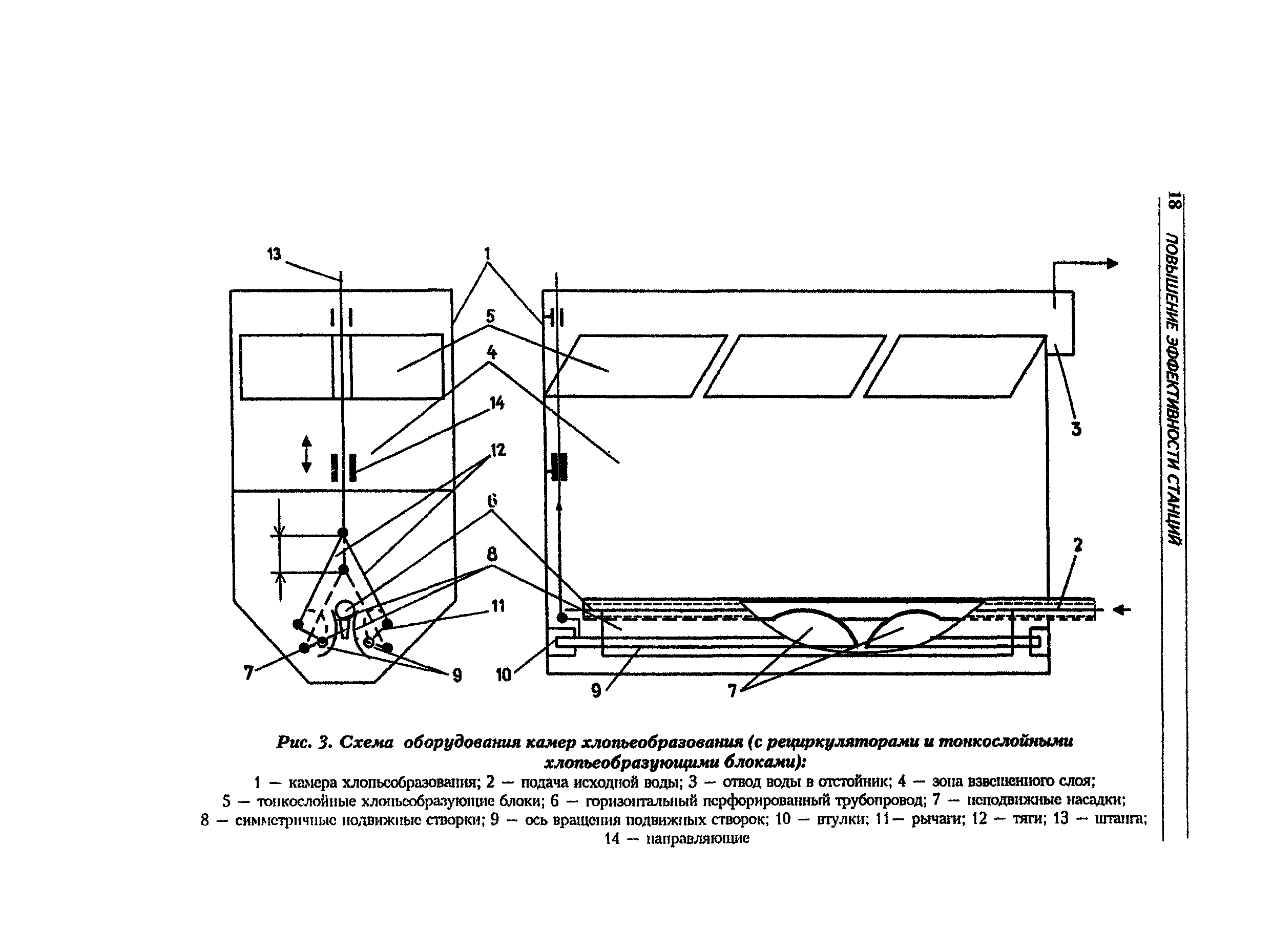 МДС 40-3.2000