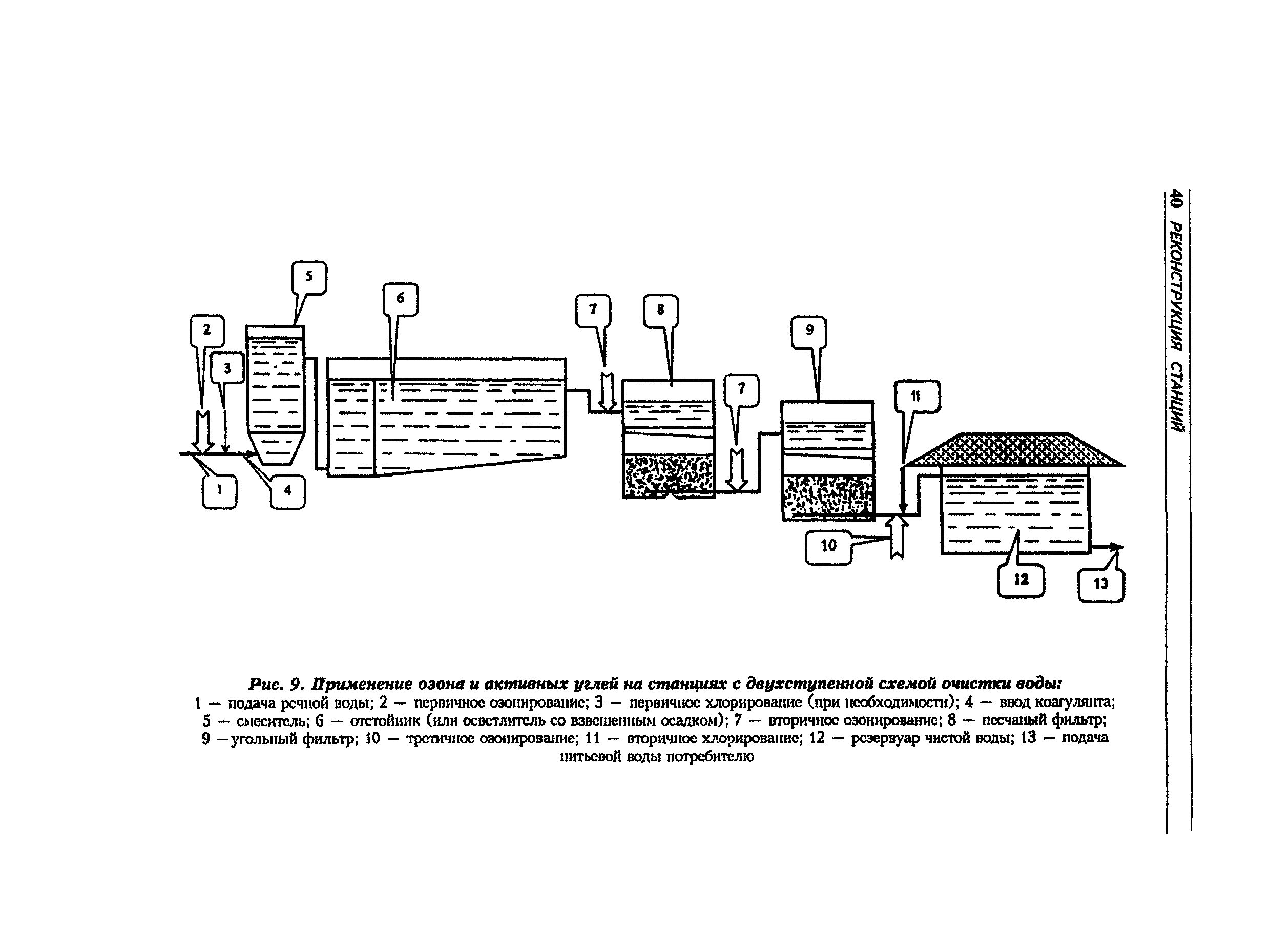 МДС 40-3.2000