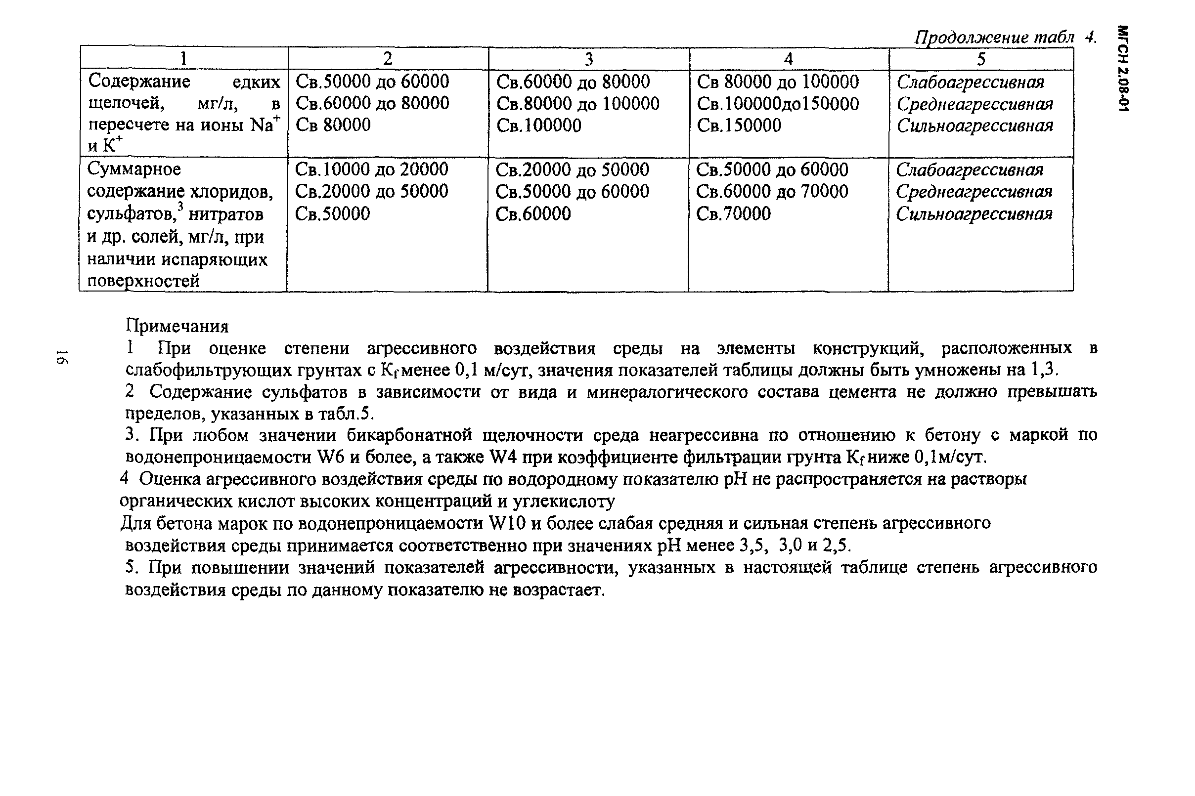 МГСН 2.08-01