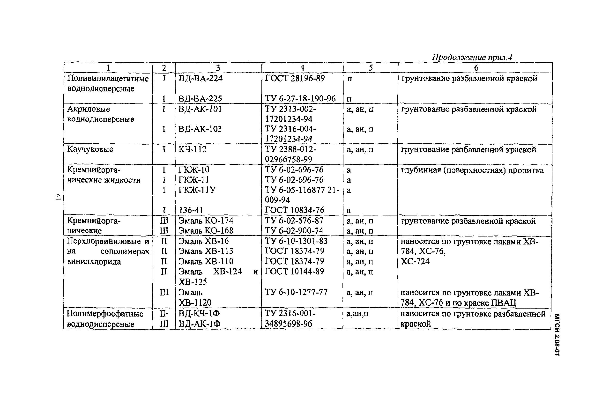 МГСН 2.08-01