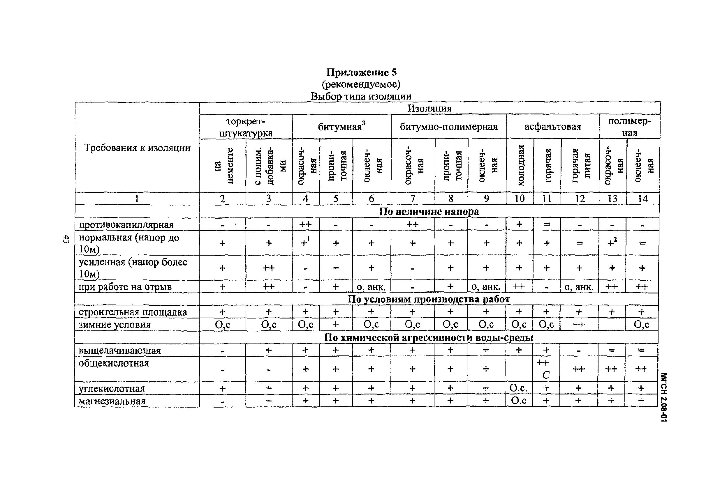 МГСН 2.08-01