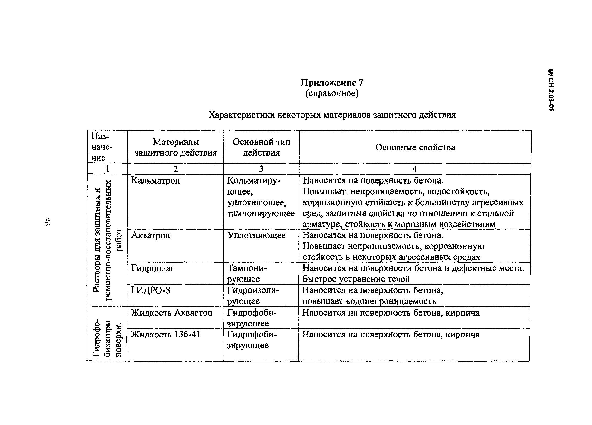 МГСН 2.08-01