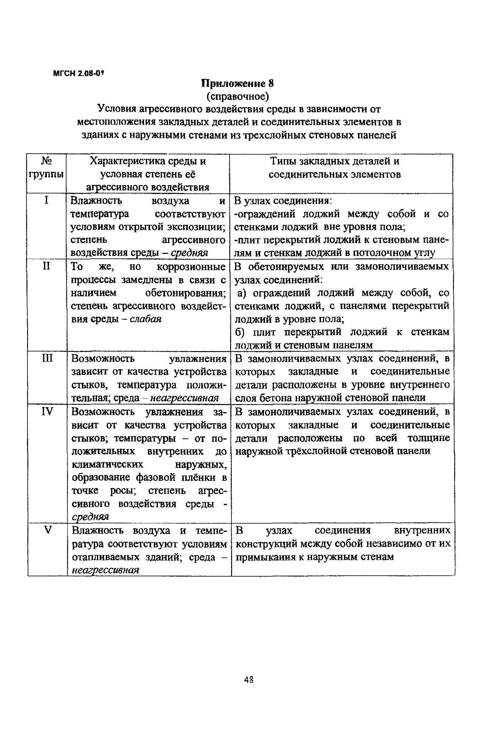 МГСН 2.08-01