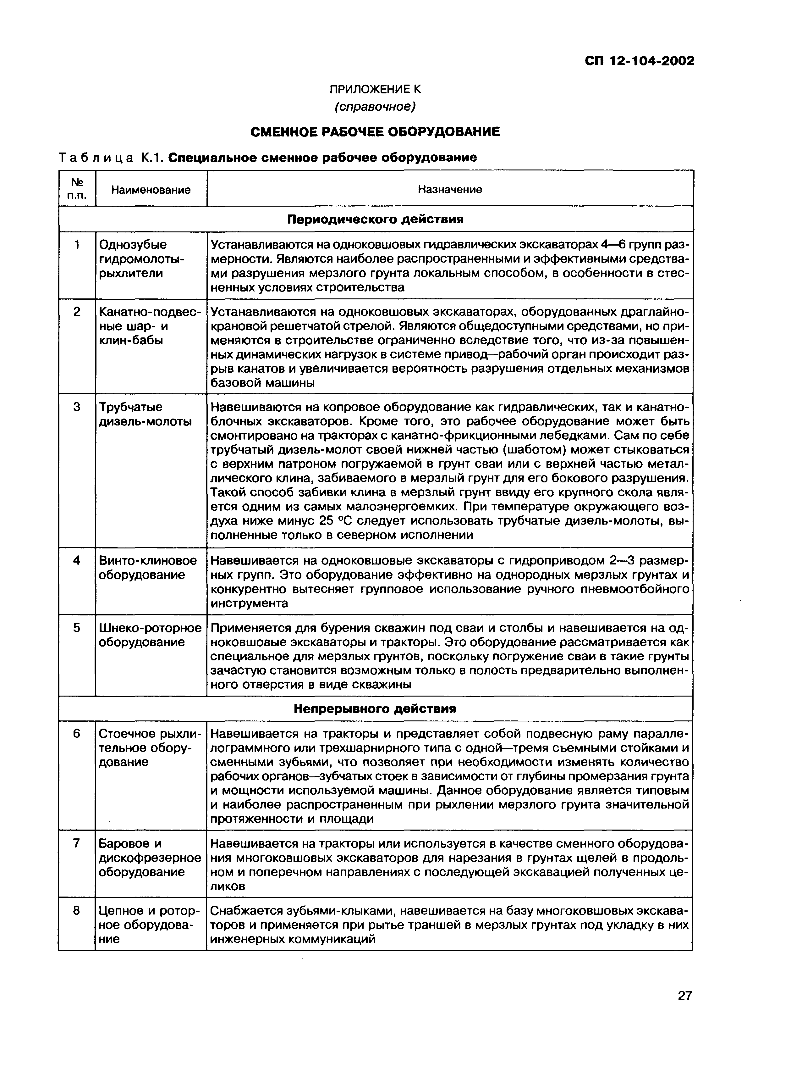 Скачать СП 12-104-2002 Механизация строительства. Эксплуатация строительных  машин в зимний период