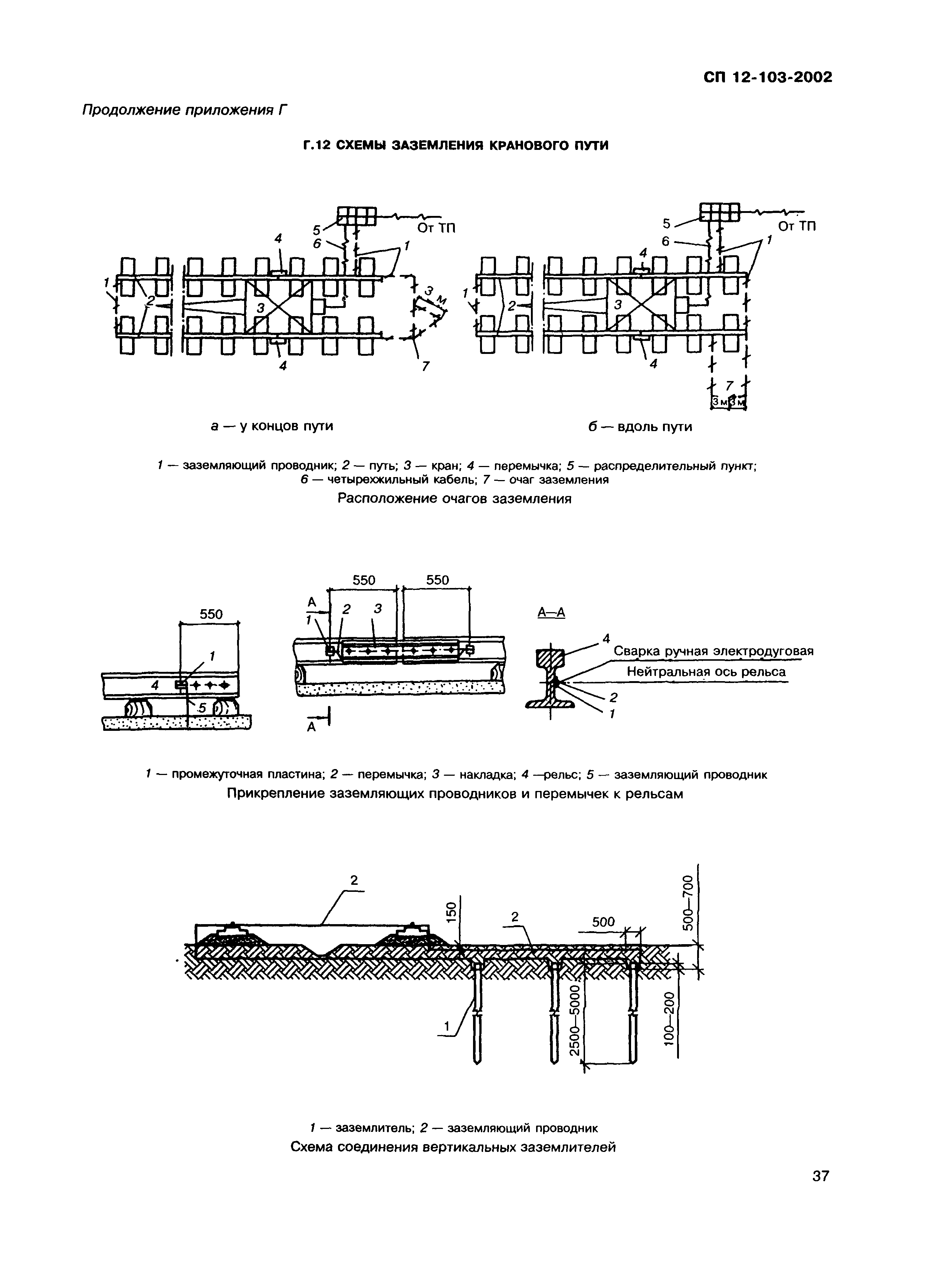 СП 12-103-2002