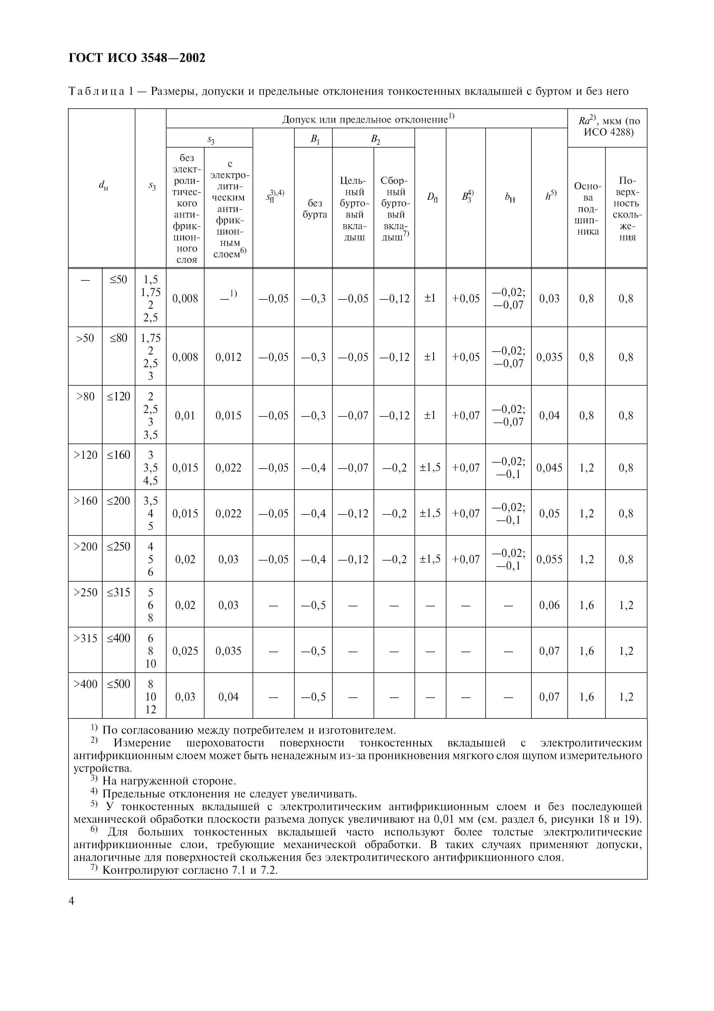 ГОСТ ИСО 3548-2002