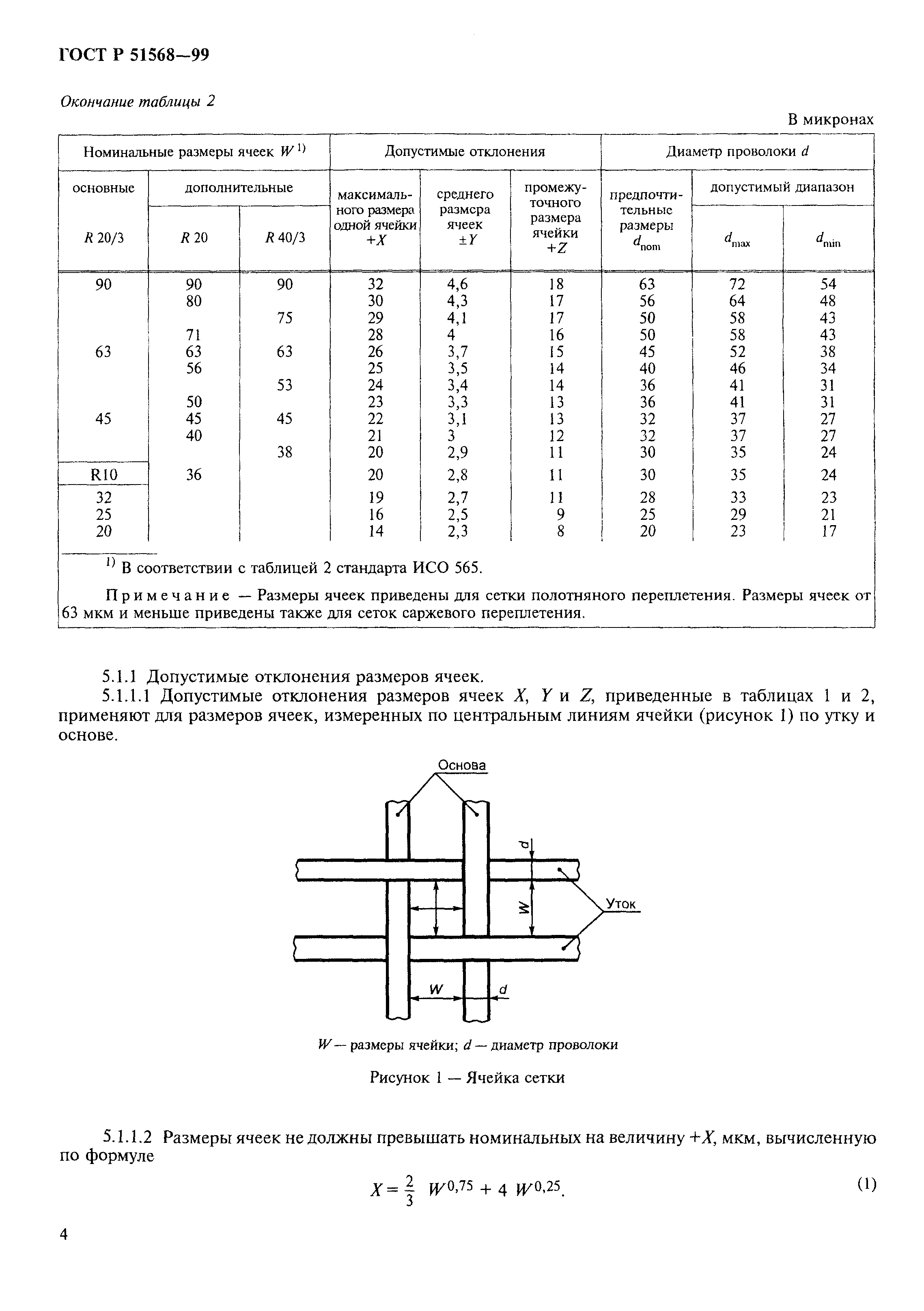 ГОСТ Р 51568-99