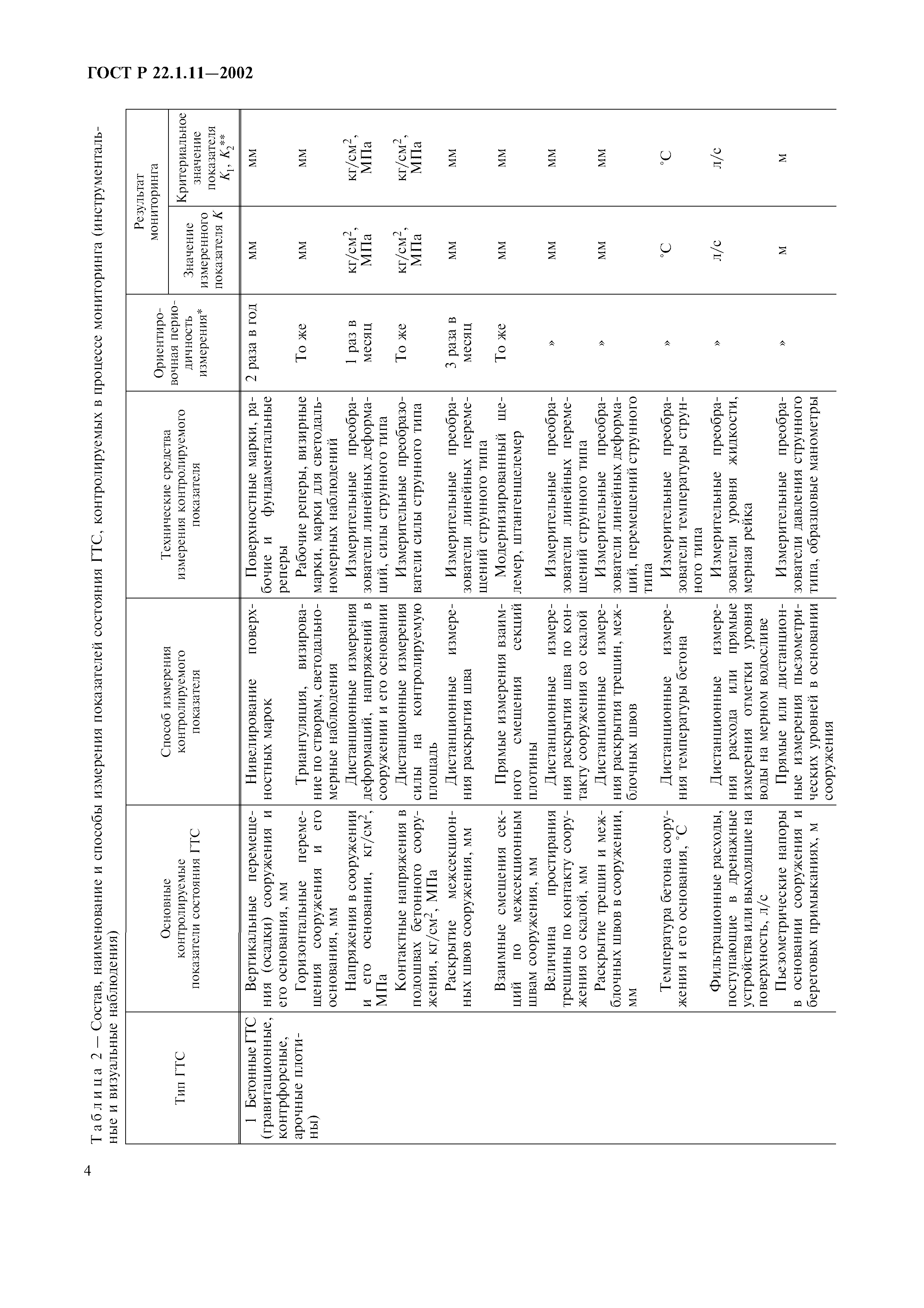 ГОСТ Р 22.1.11-2002