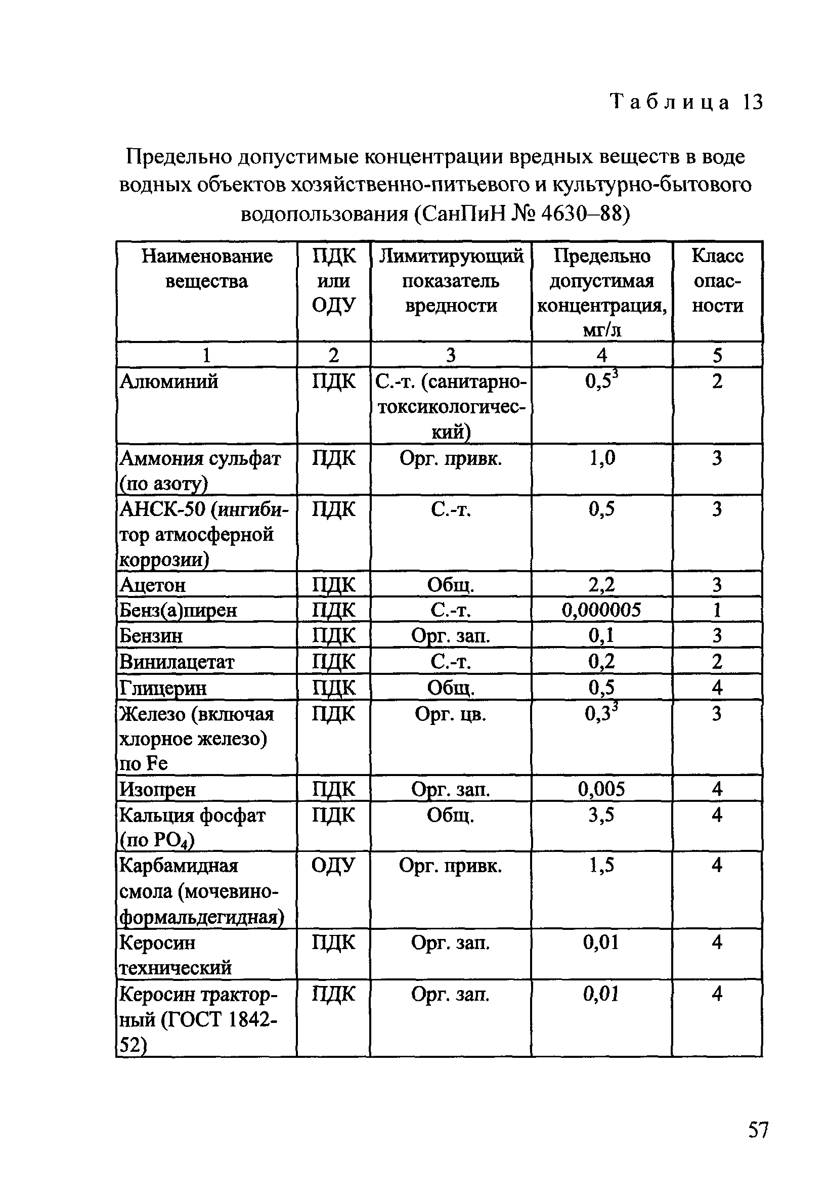 Пособие 