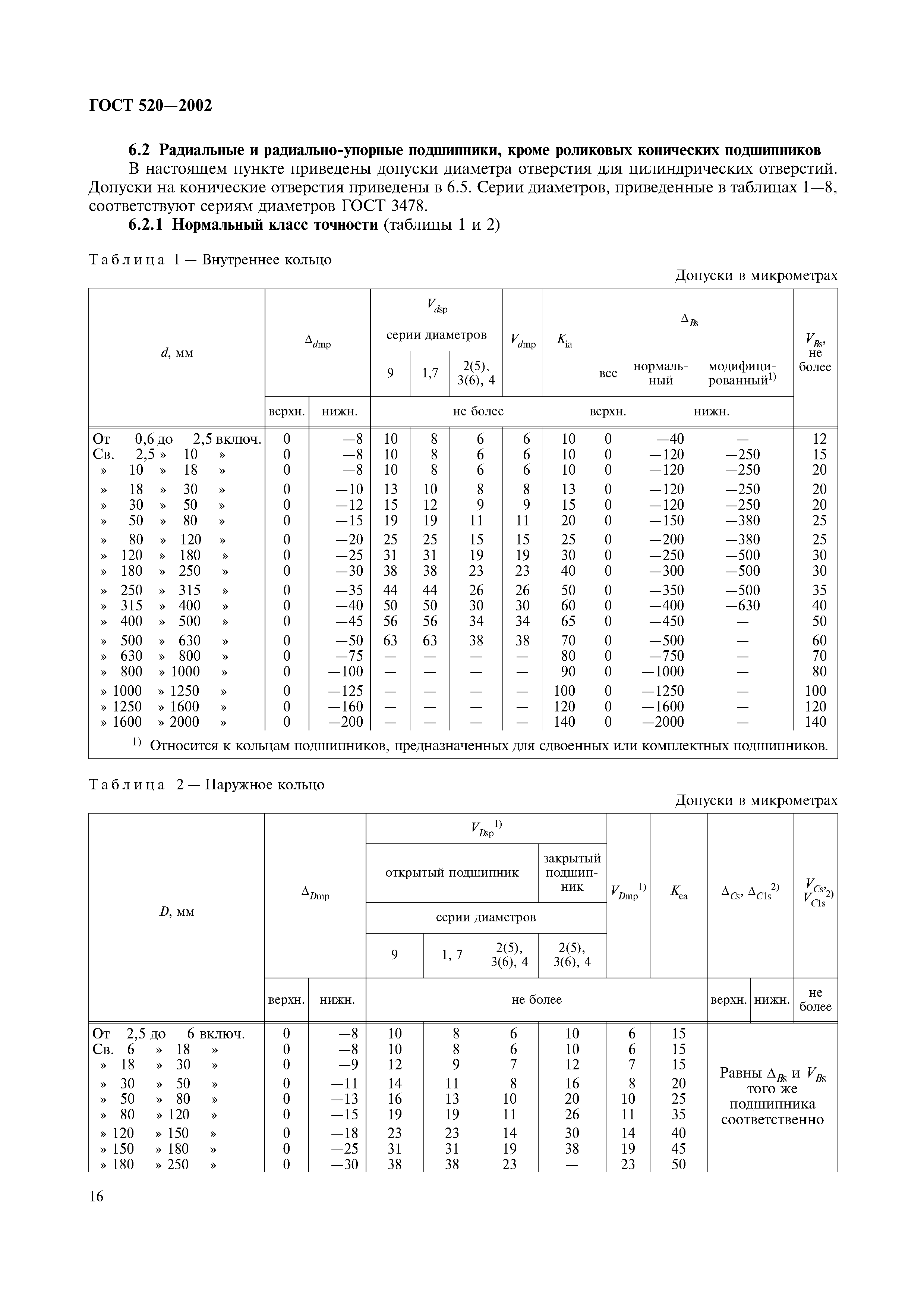 ГОСТ 520-2002