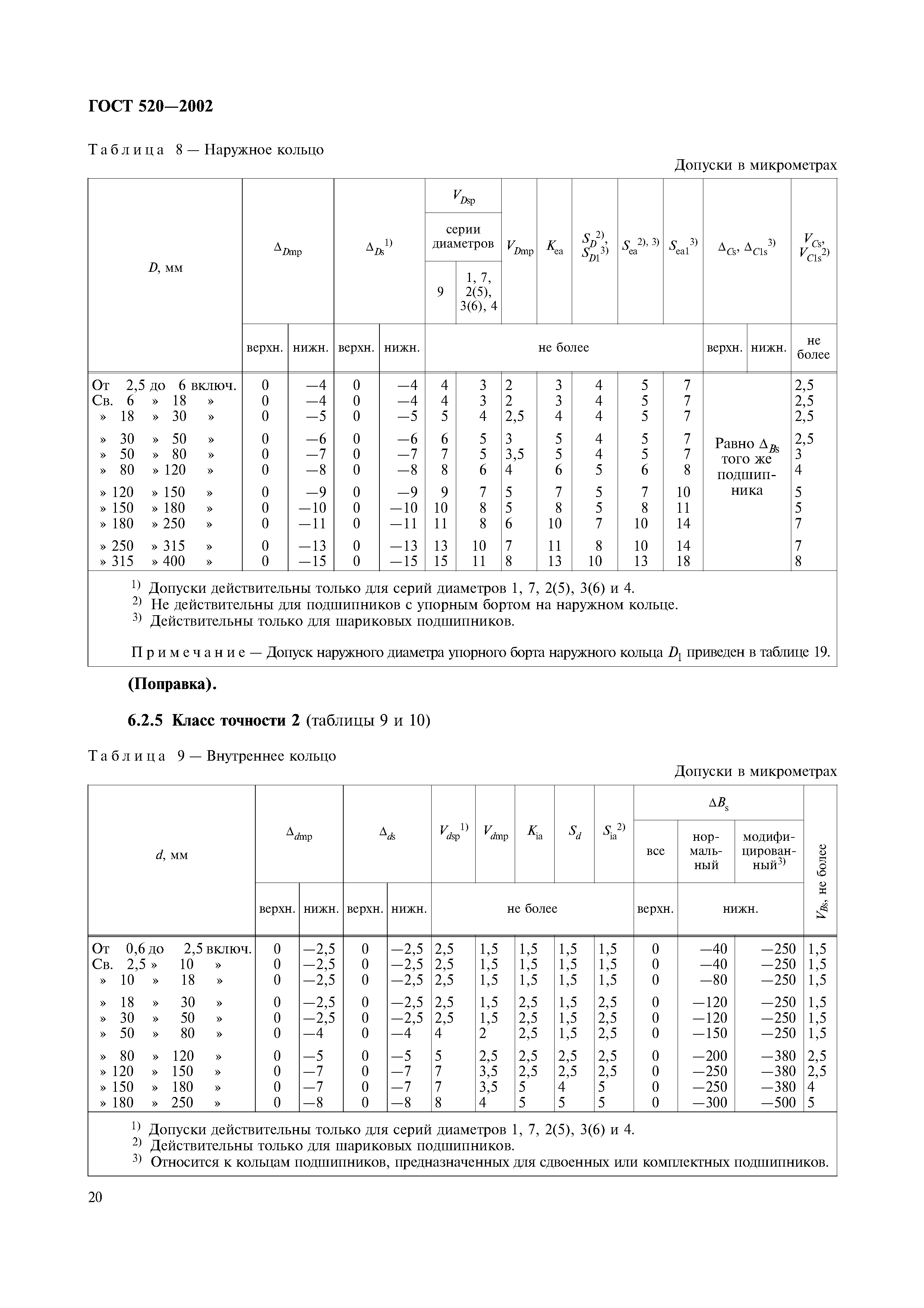 ГОСТ 520-2002