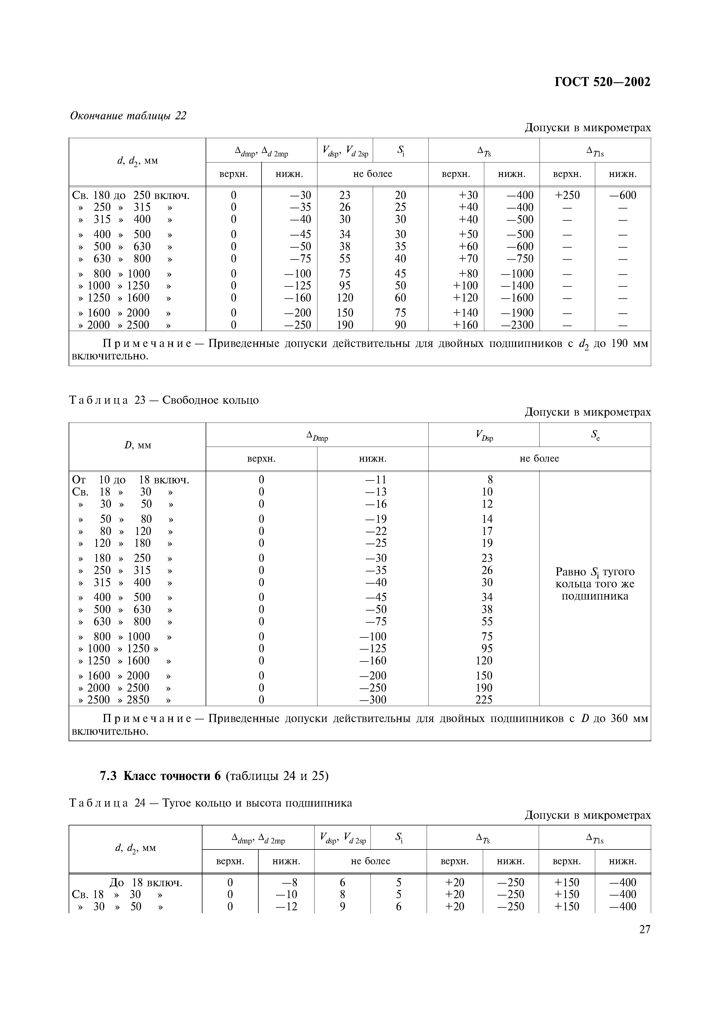 Гост 520 2002 подшипники