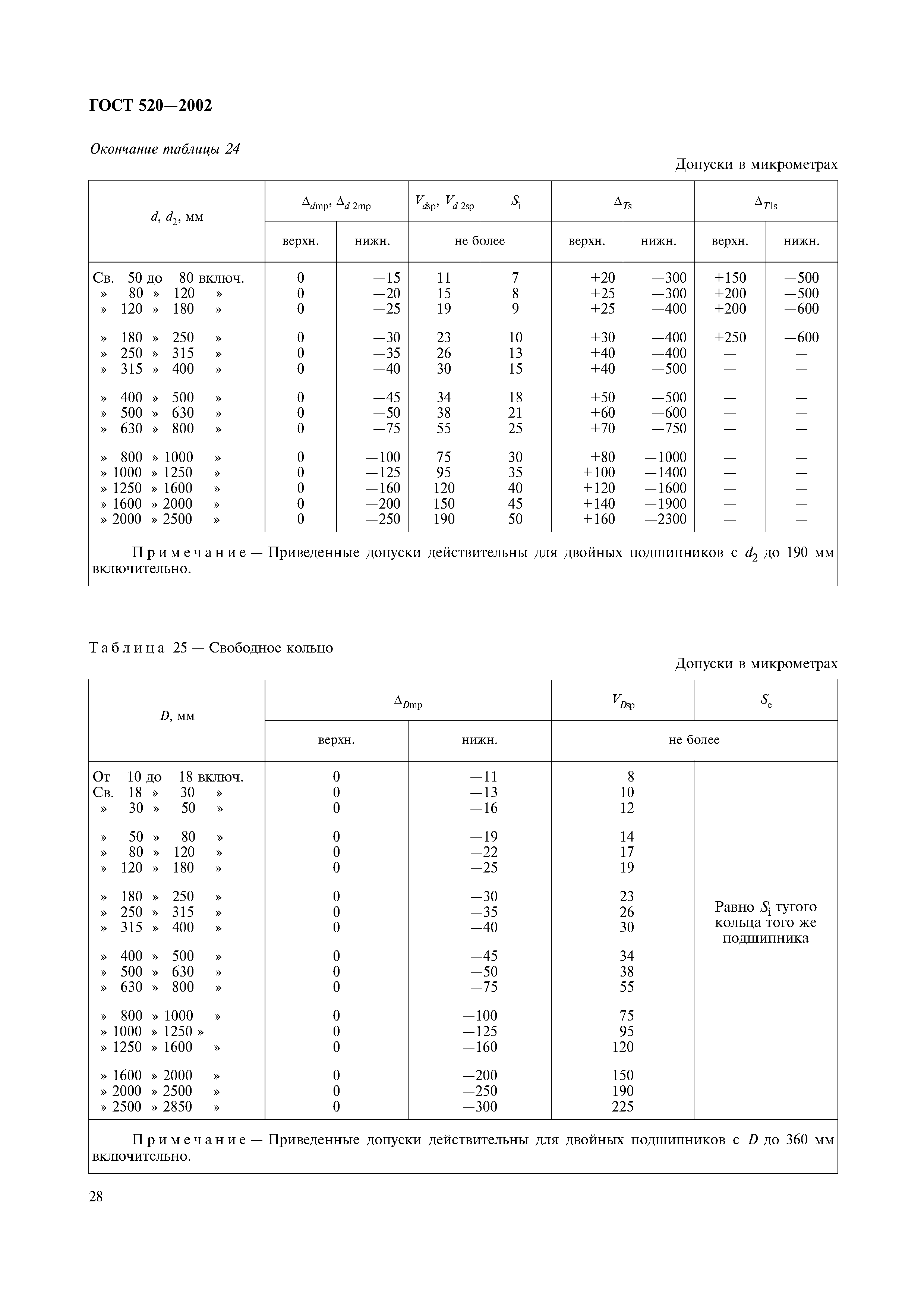 Гост 520 89