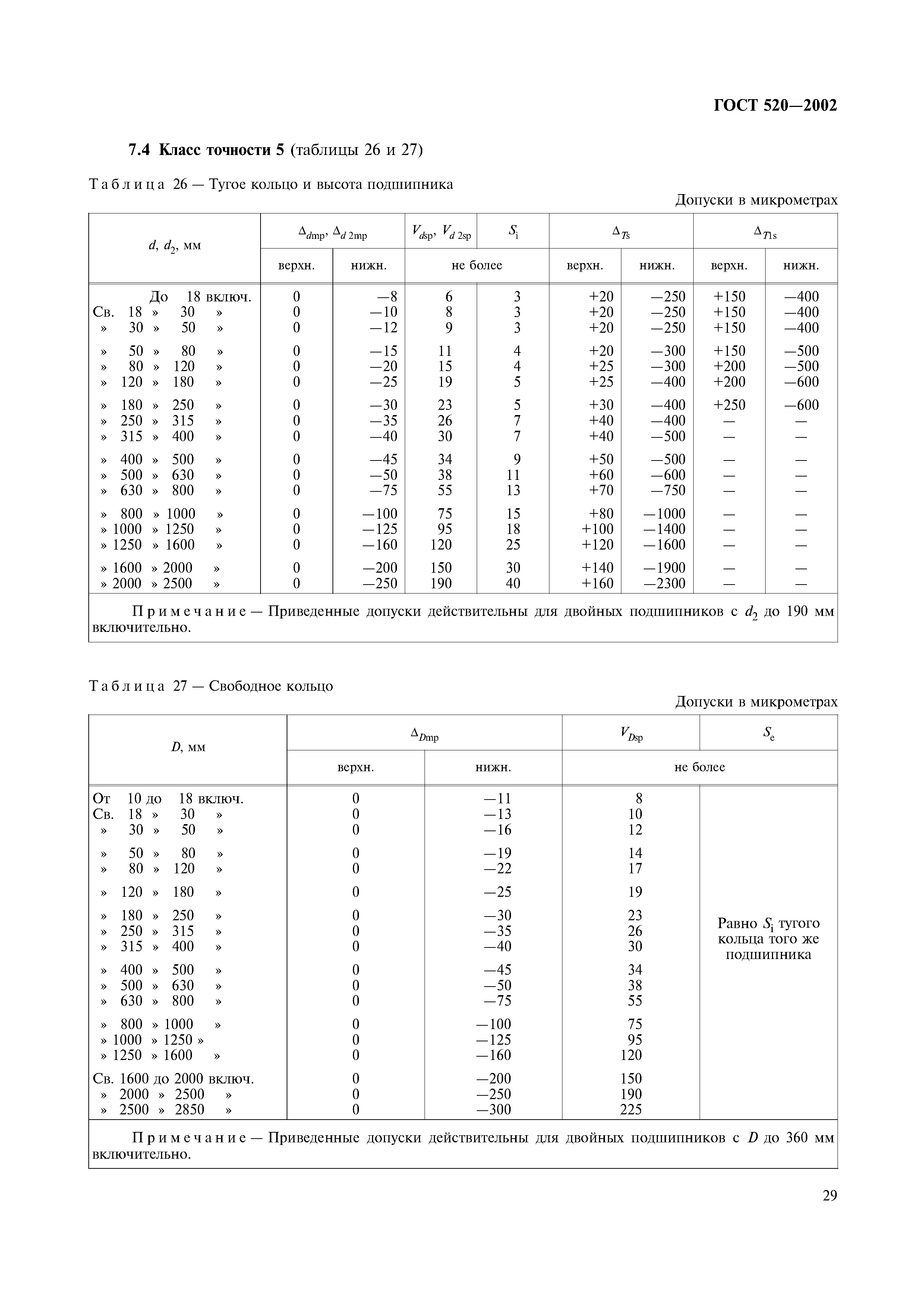 ГОСТ 520-2002