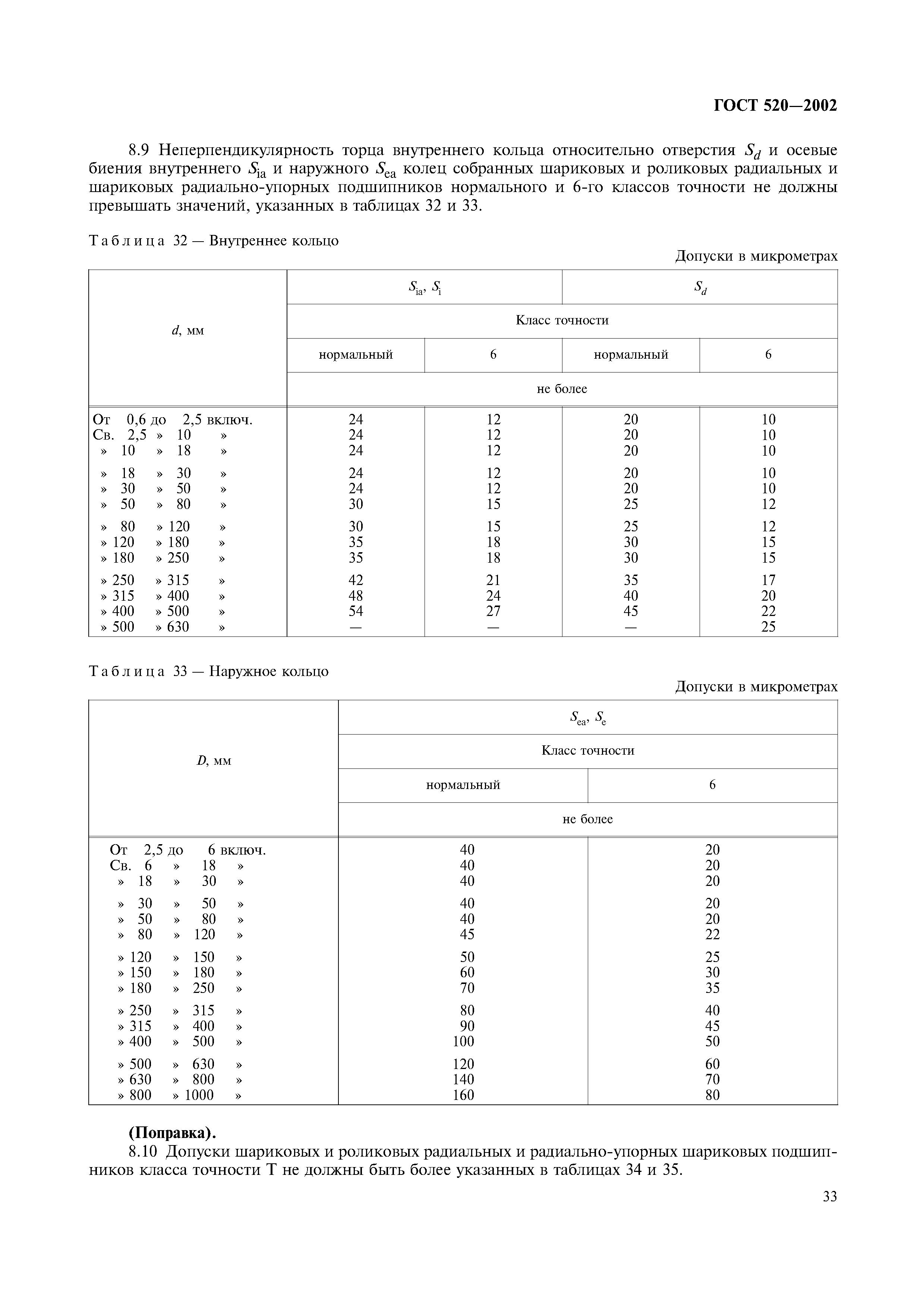 ГОСТ 520-2002