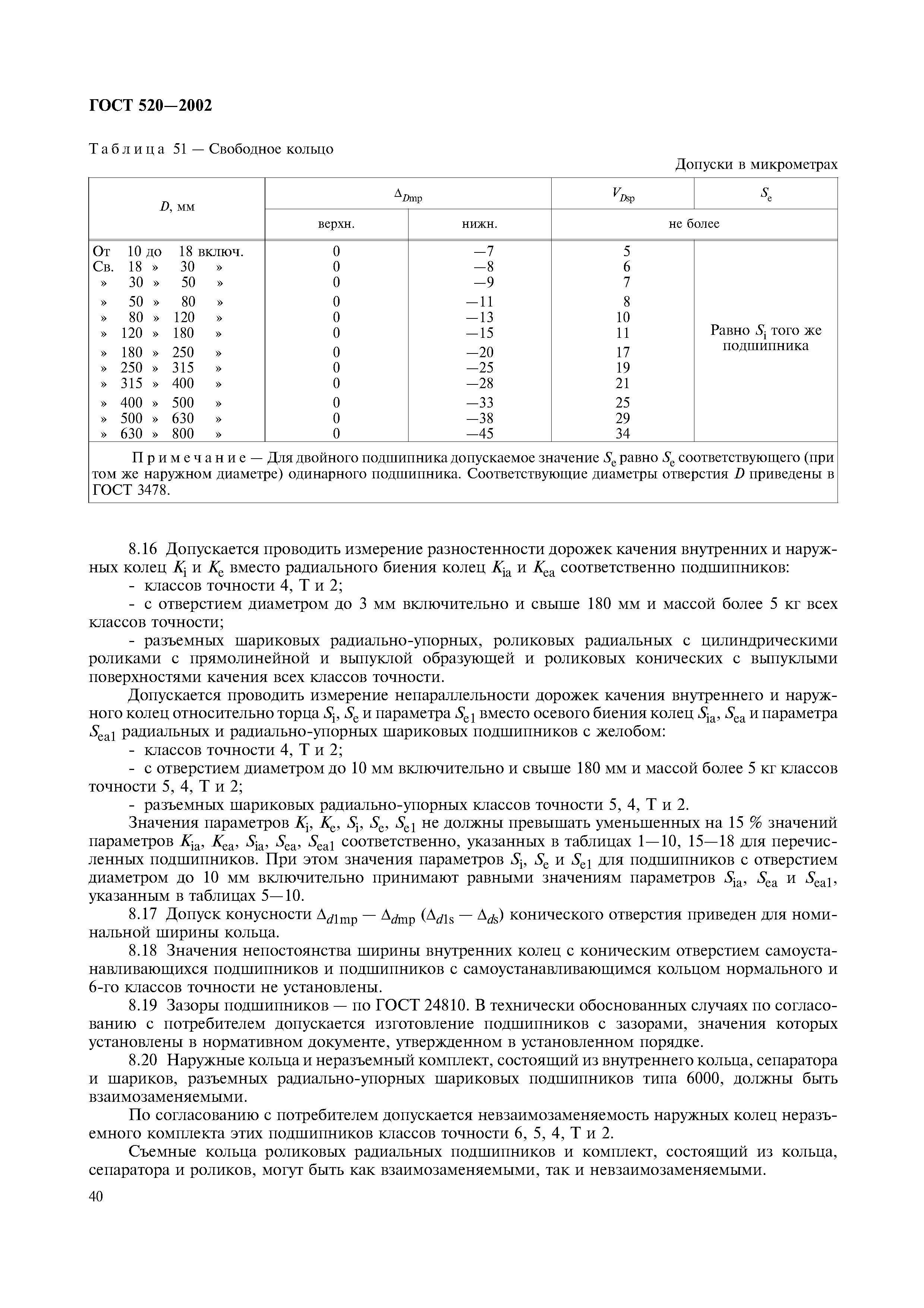 ГОСТ 520-2002