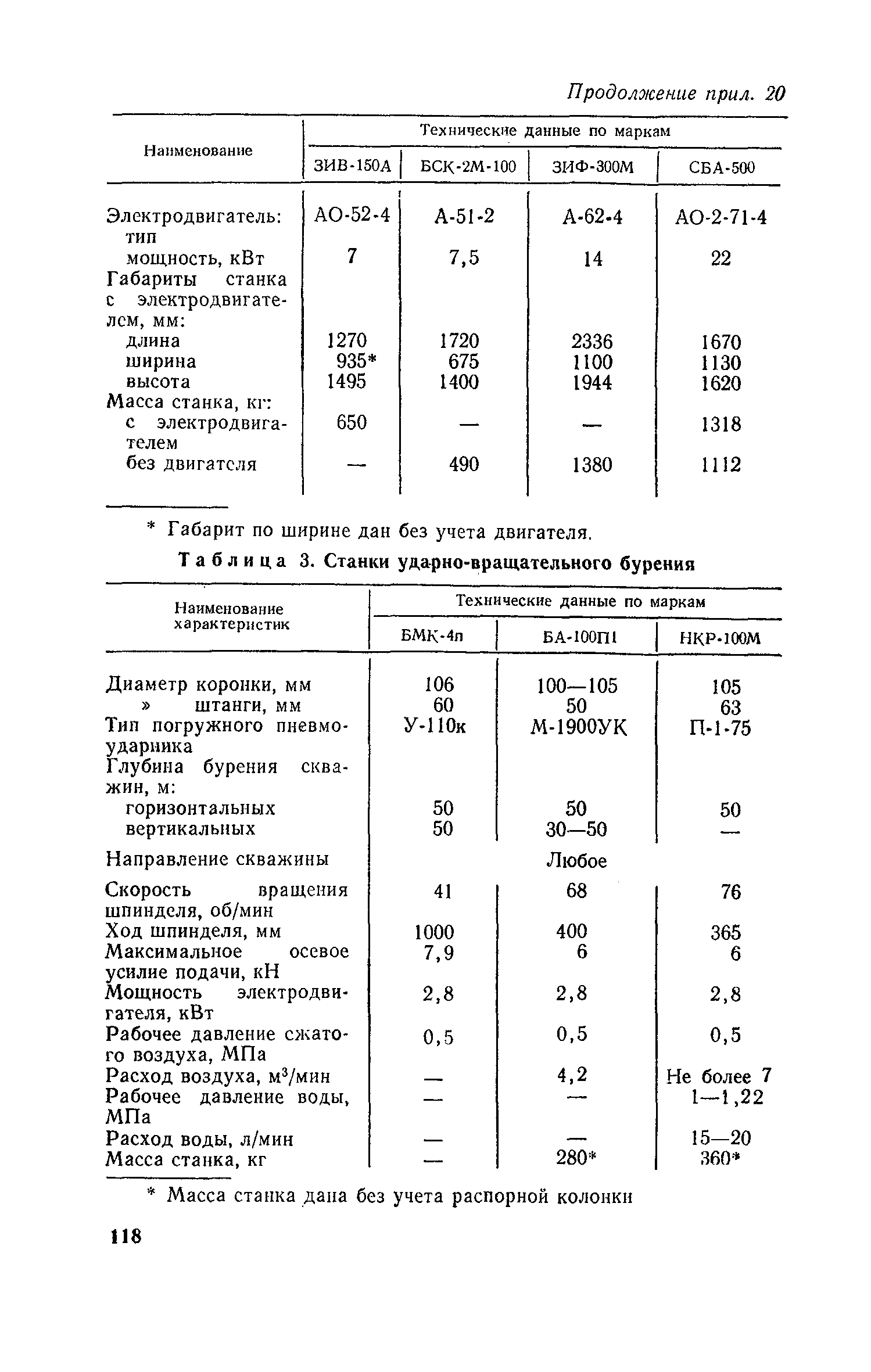 Пособие к СНиП 3.02.01-83