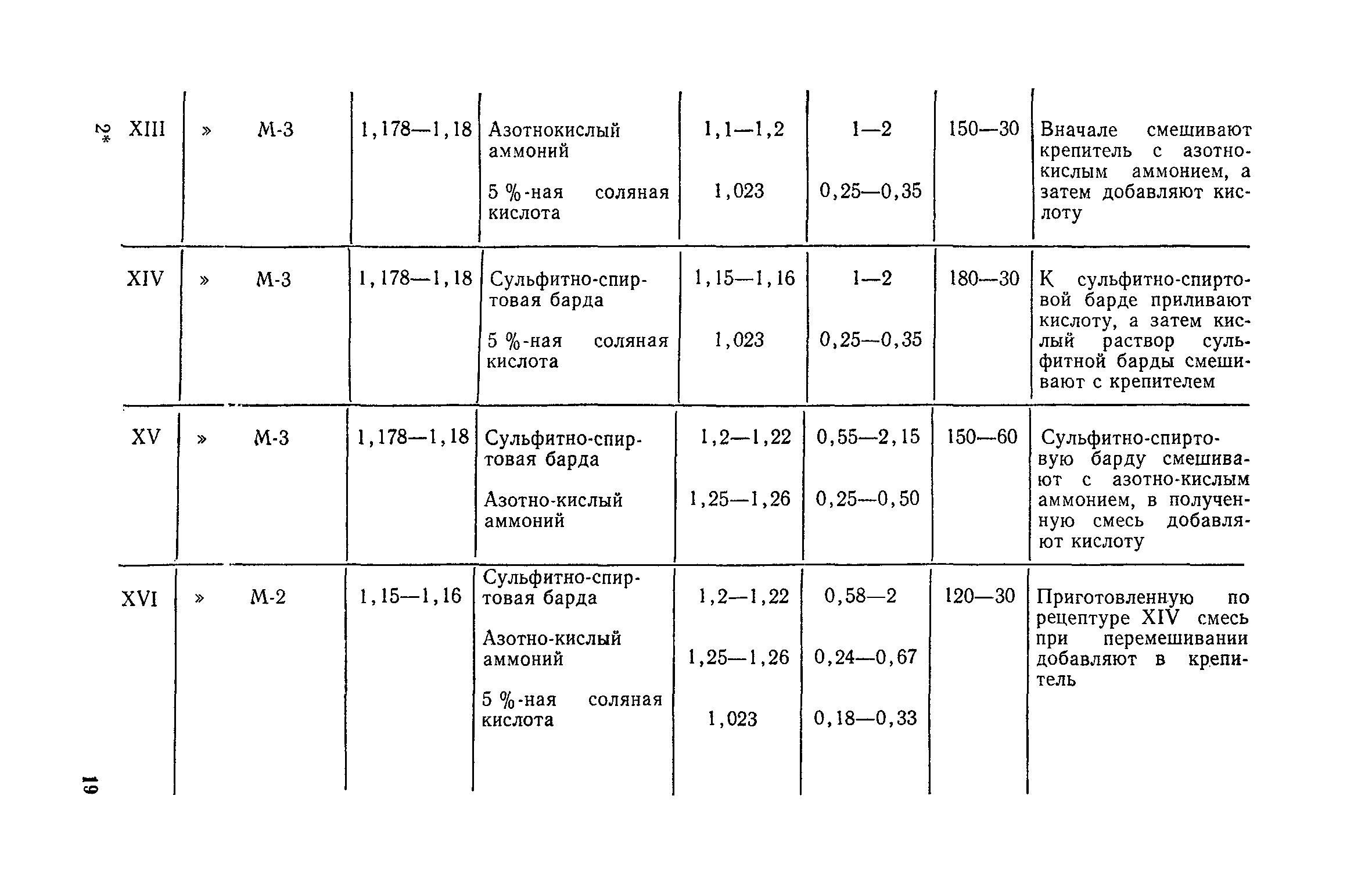 Пособие к СНиП 3.02.01-83