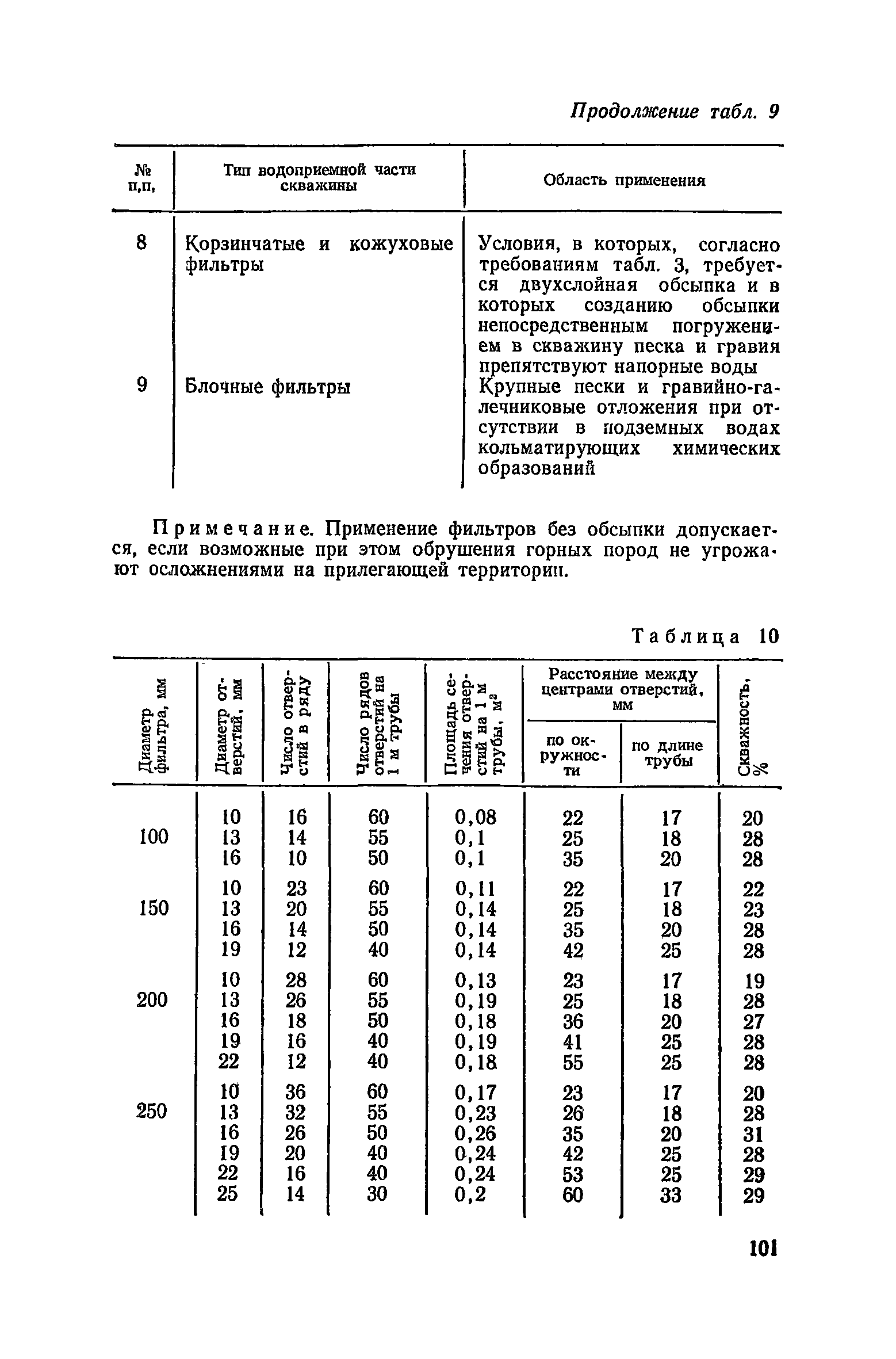 Пособие к СНиП 3.02.01-83