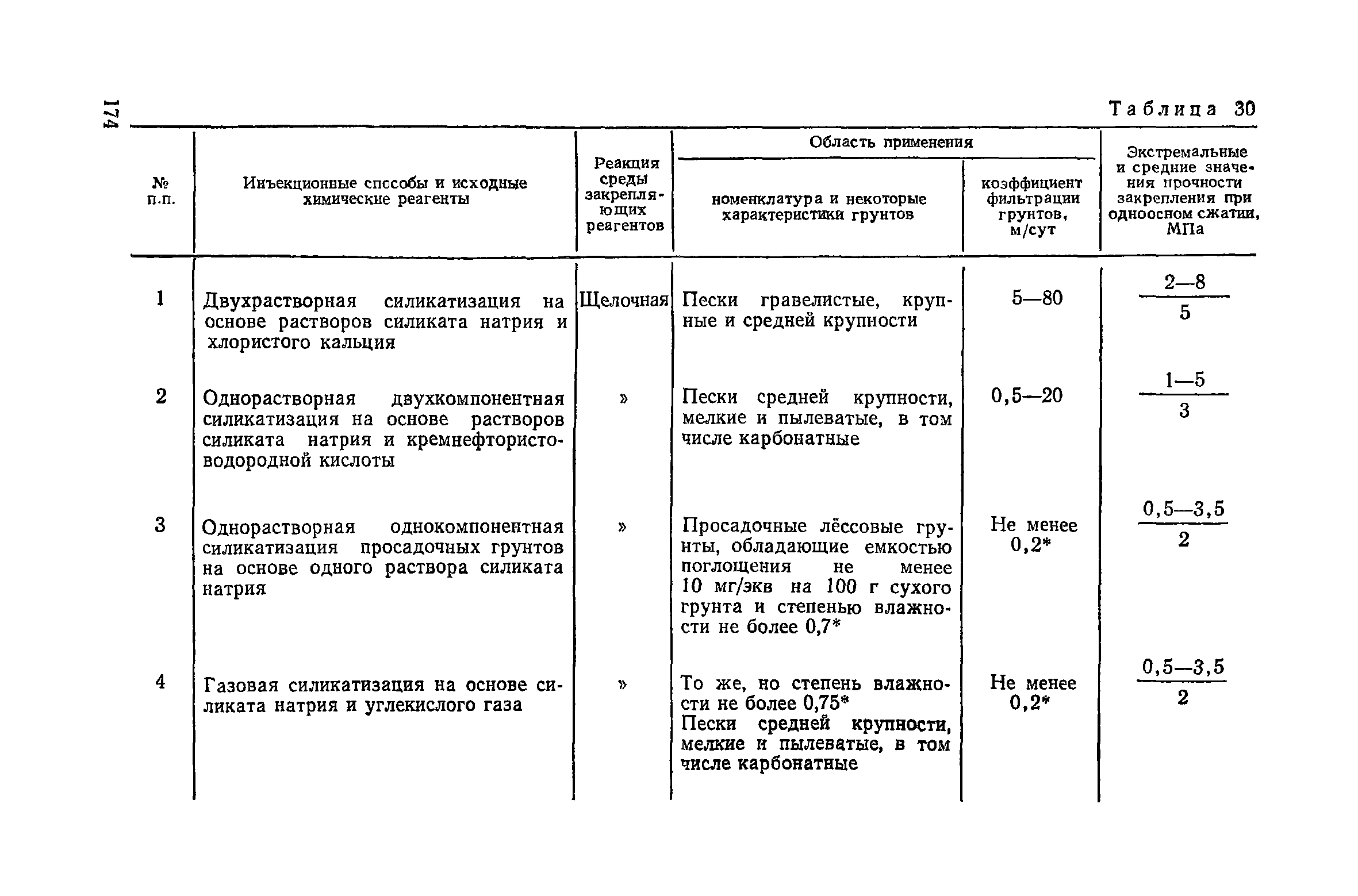 Пособие к СНиП 3.02.01-83