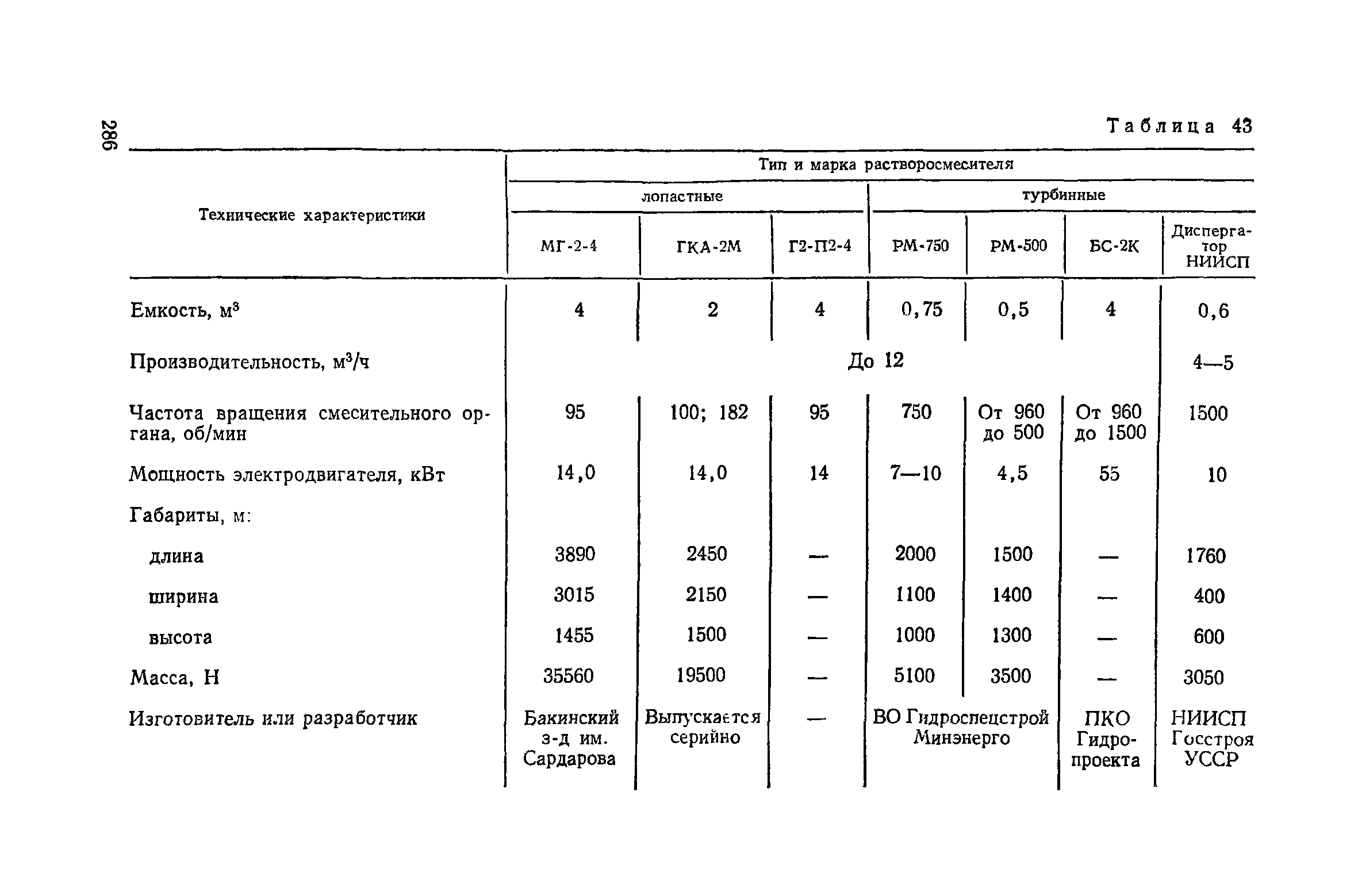 Пособие к СНиП 3.02.01-83