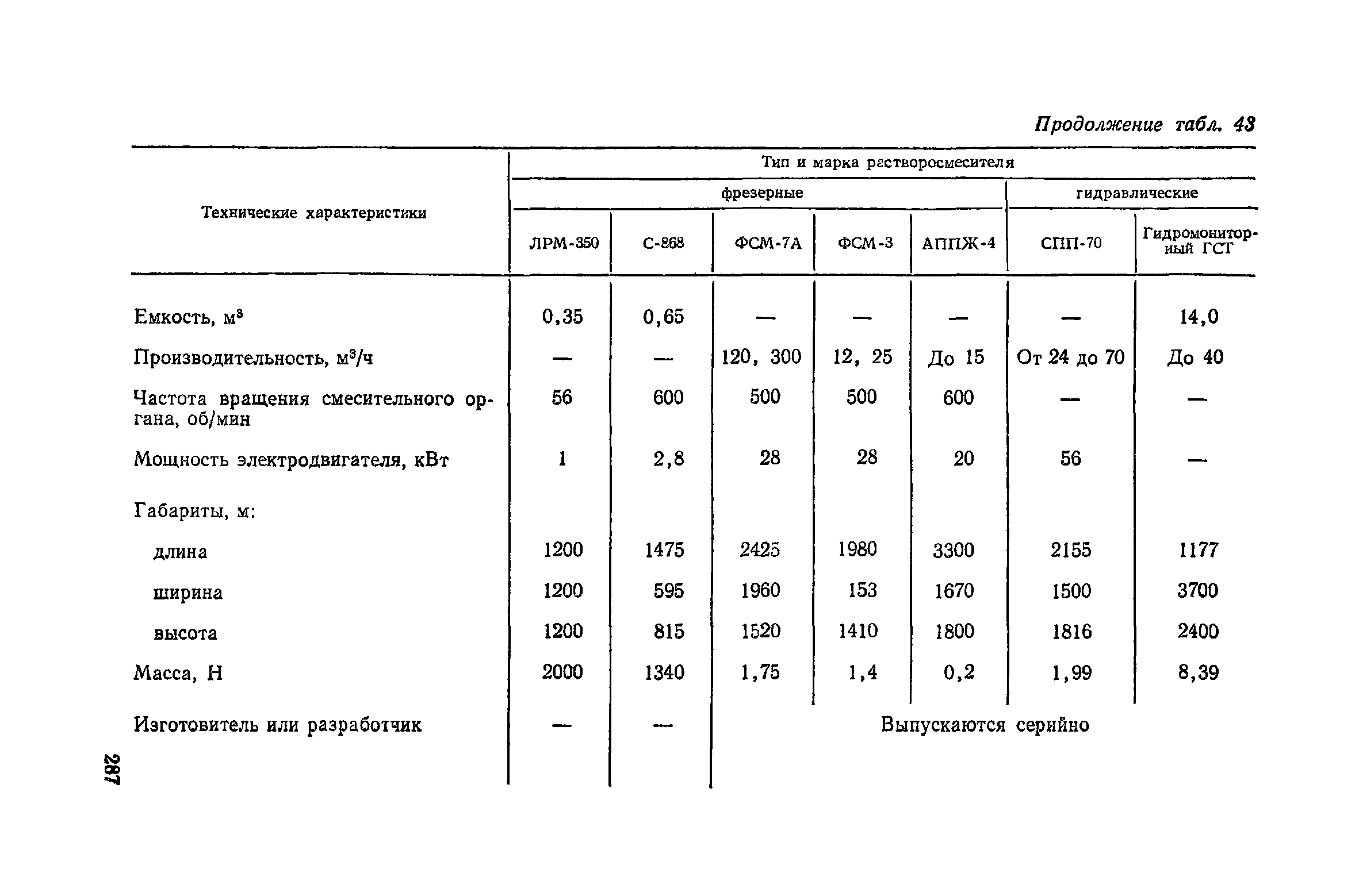 Пособие к СНиП 3.02.01-83