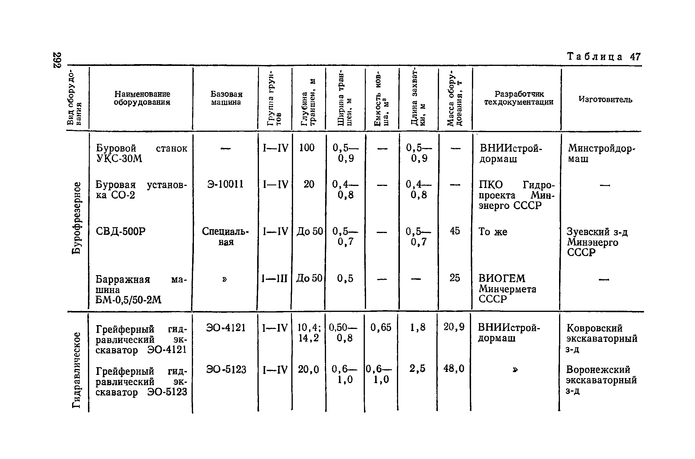 Пособие к СНиП 3.02.01-83