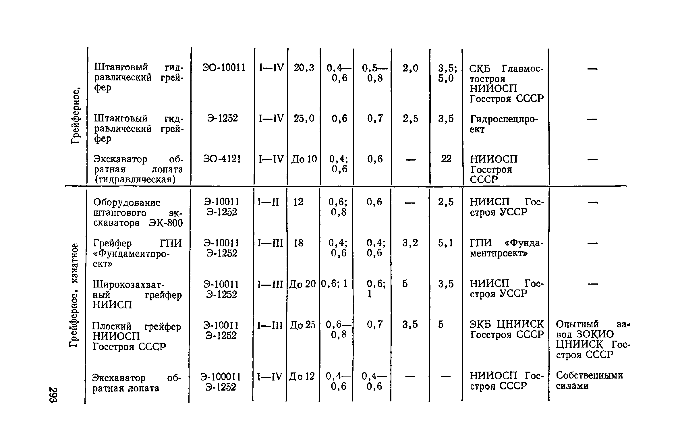 Пособие к СНиП 3.02.01-83